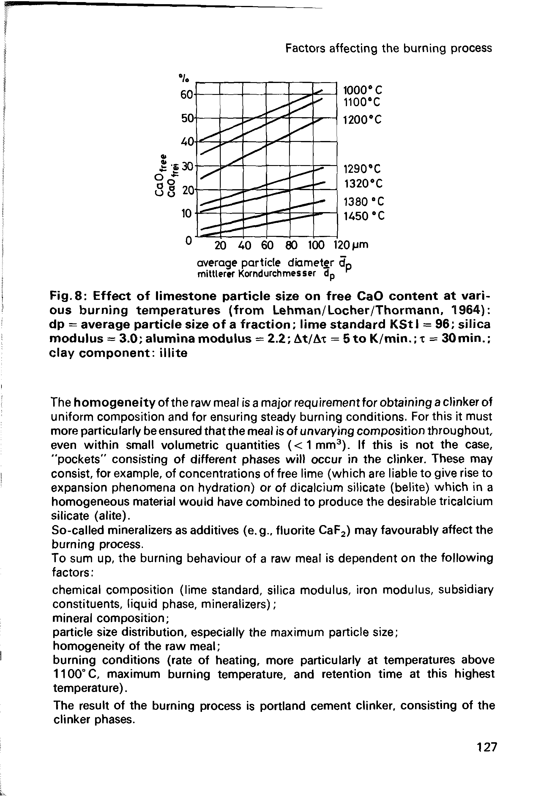 Fig. 8 Effect of limestone particle size on free CaO content at various burning temperatures (from Lehman/Locher/Thormann, 1964) dp — average particle size of a fraction lime standard KStI = 96 silica modulus = 3.0 alumina modulus = 2.2 At/At = 5to K/min. t = 30min. clay component illite...