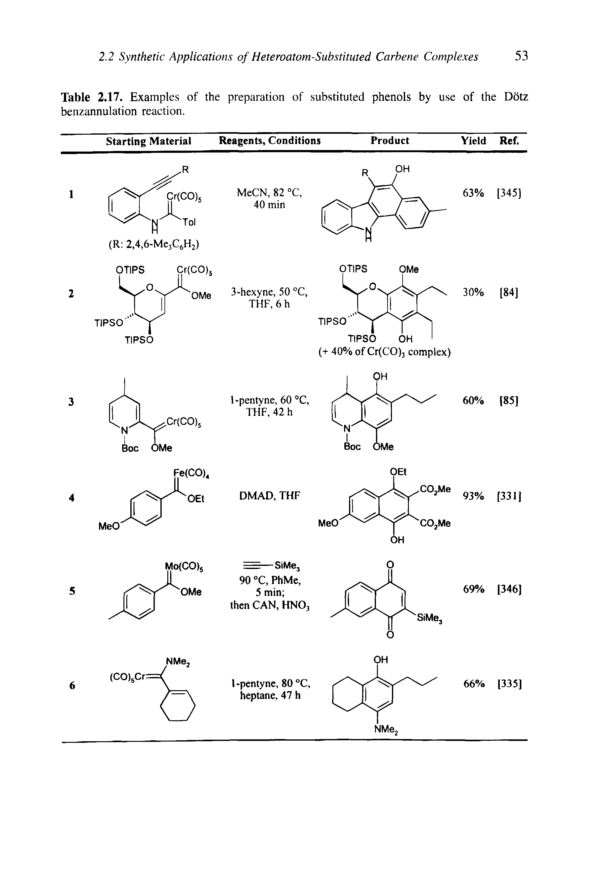Table 2.17. Examples of the preparation of substituted phenols by use of the Dotz benzannulation reaction.