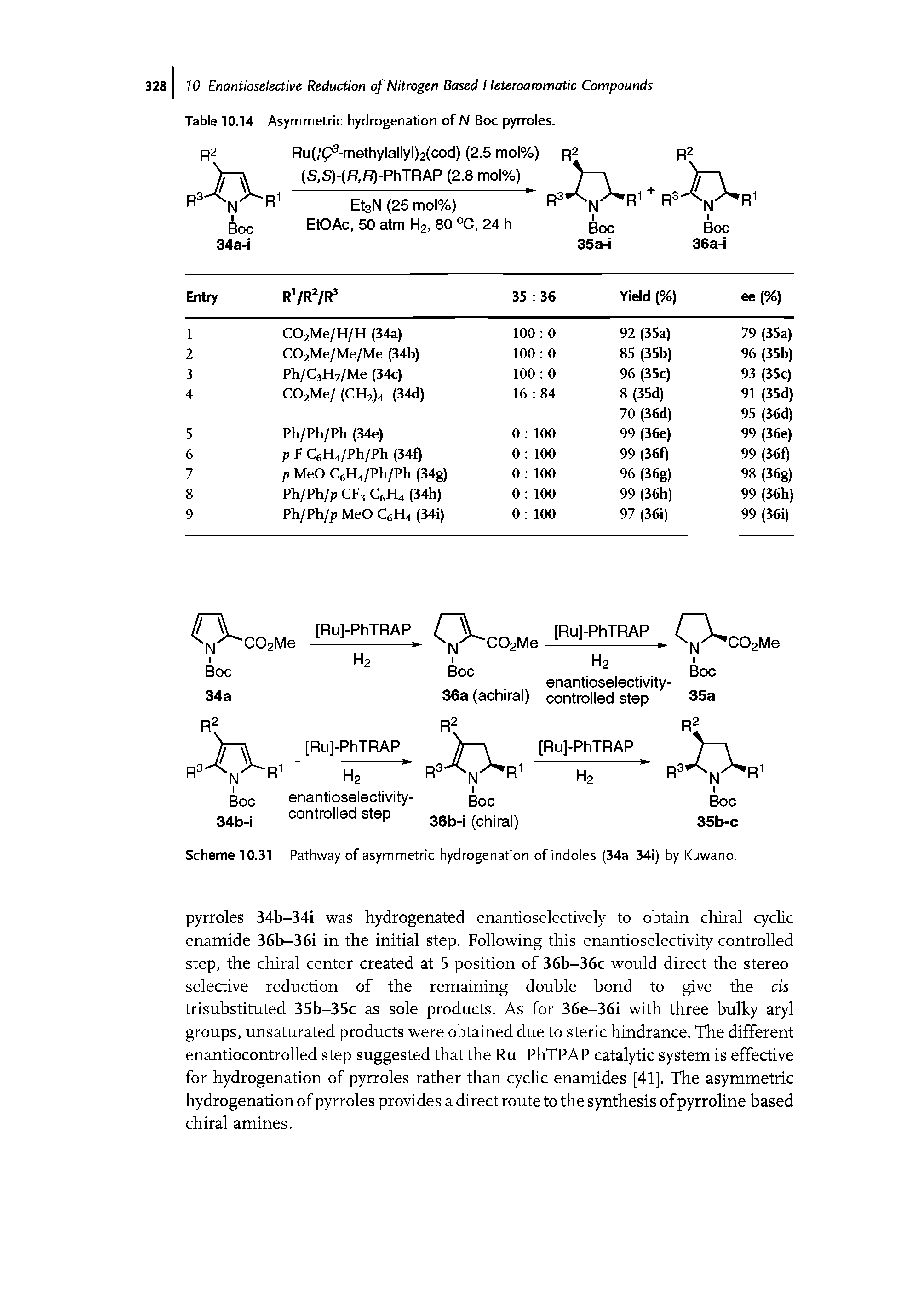 Scheme 10.31 Pathway of asymmetric hydrogenation of indoles (34a 34i) by Kuwano.