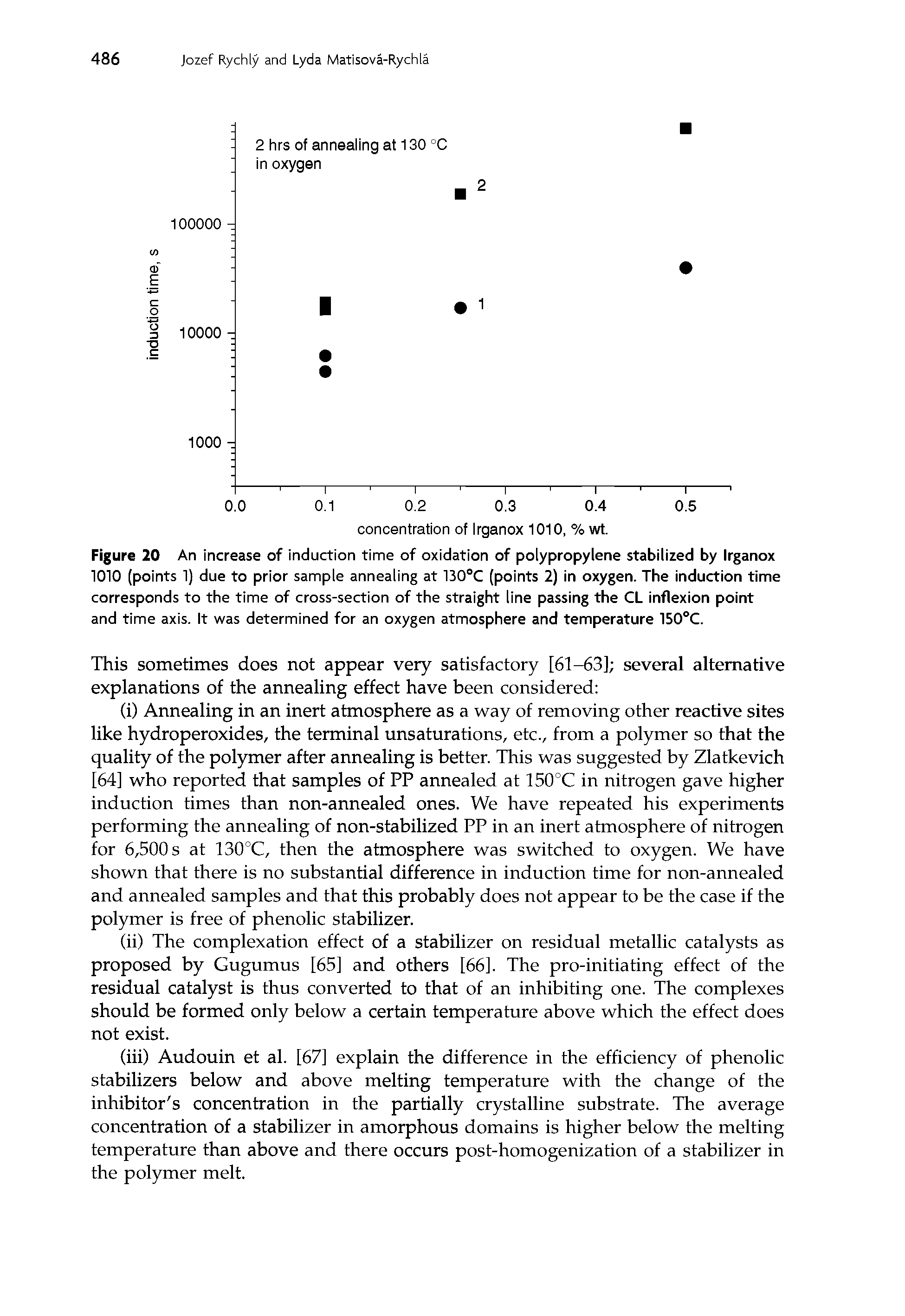 Figure 20 An increase of induction time of oxidation of polypropylene stabilized by Irganox 1010 (points 1) due to prior sample annealing at 130°C (points 2) in oxygen. The induction time corresponds to the time of cross-section of the straight line passing the CL inflexion point and time axis. It was determined for an oxygen atmosphere and temperature 150°C.