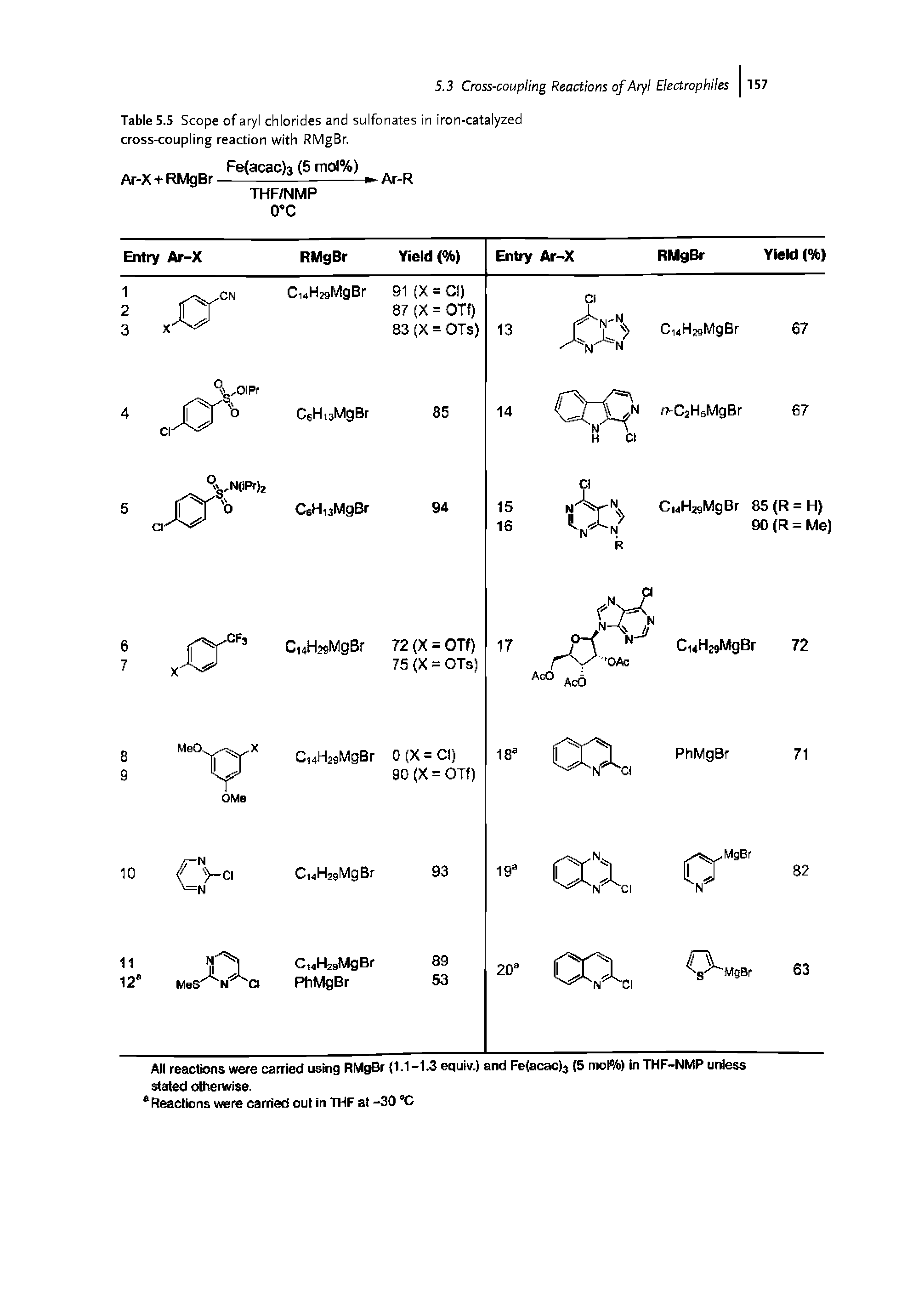 Table 5.5 Scope of aryl chlorides and sulfonates in iron-catalyzed cross-coupling reaction with RMgBr.