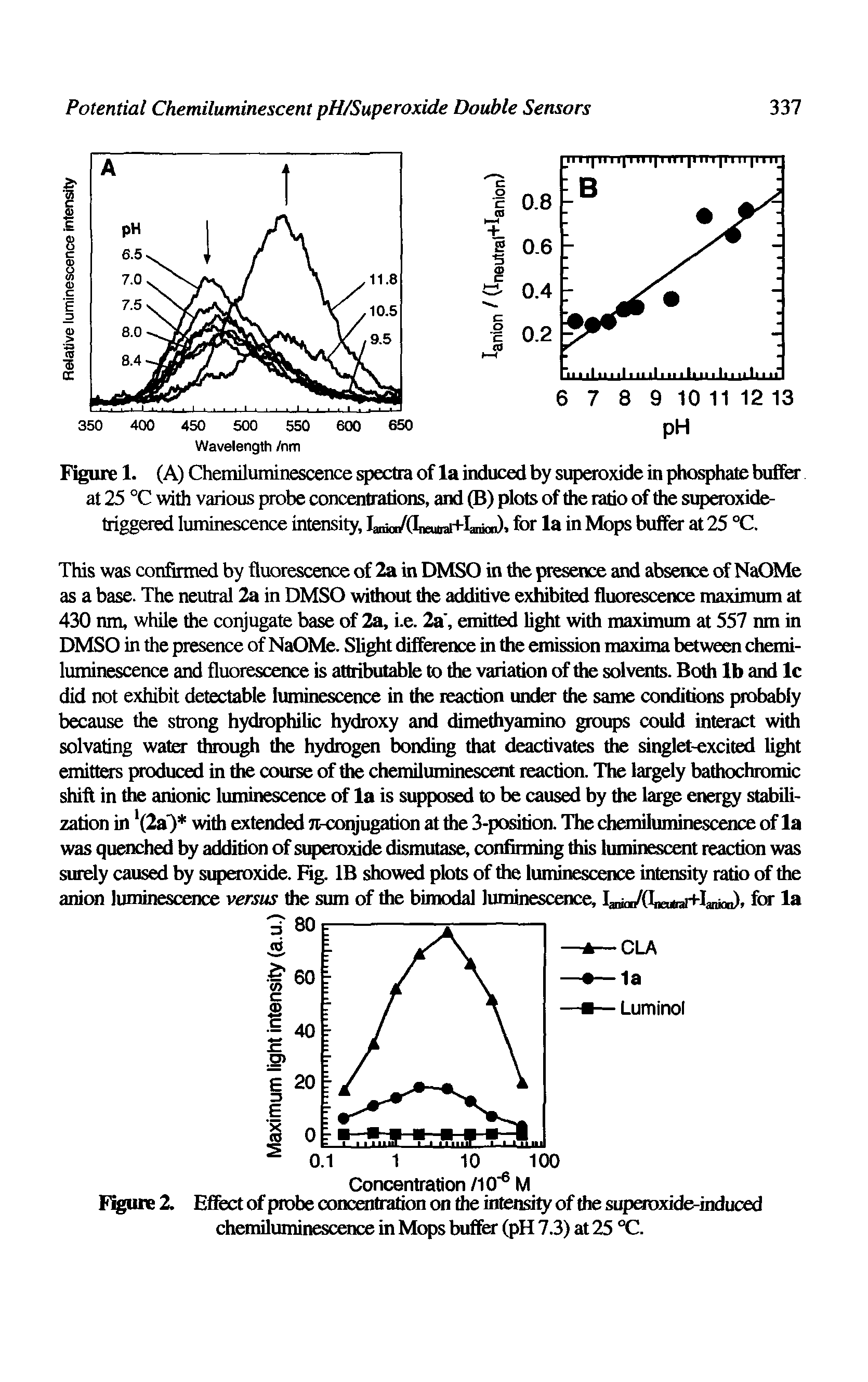 Figure 1. (A) Chemiluminescence spectra of la induced by sup oxide in phosphate buffe at 25 °C with various probe concentrations, and (B) plots of the ratio of the superoxide-triggered luminescence intensity, for la in Mops buffer at 25 °C.