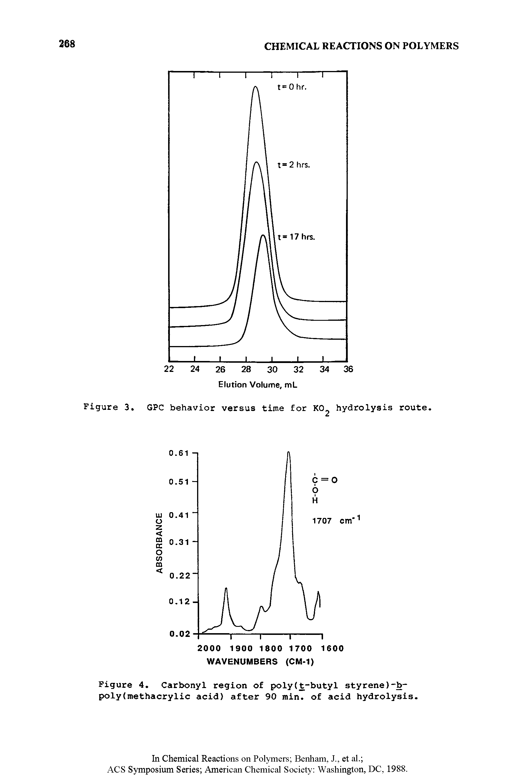 Figure 4. Carbonyl region of polytt-butyl styrene)-b-poly(methacrylic acid) after 90 min. of acid hydrolysis.