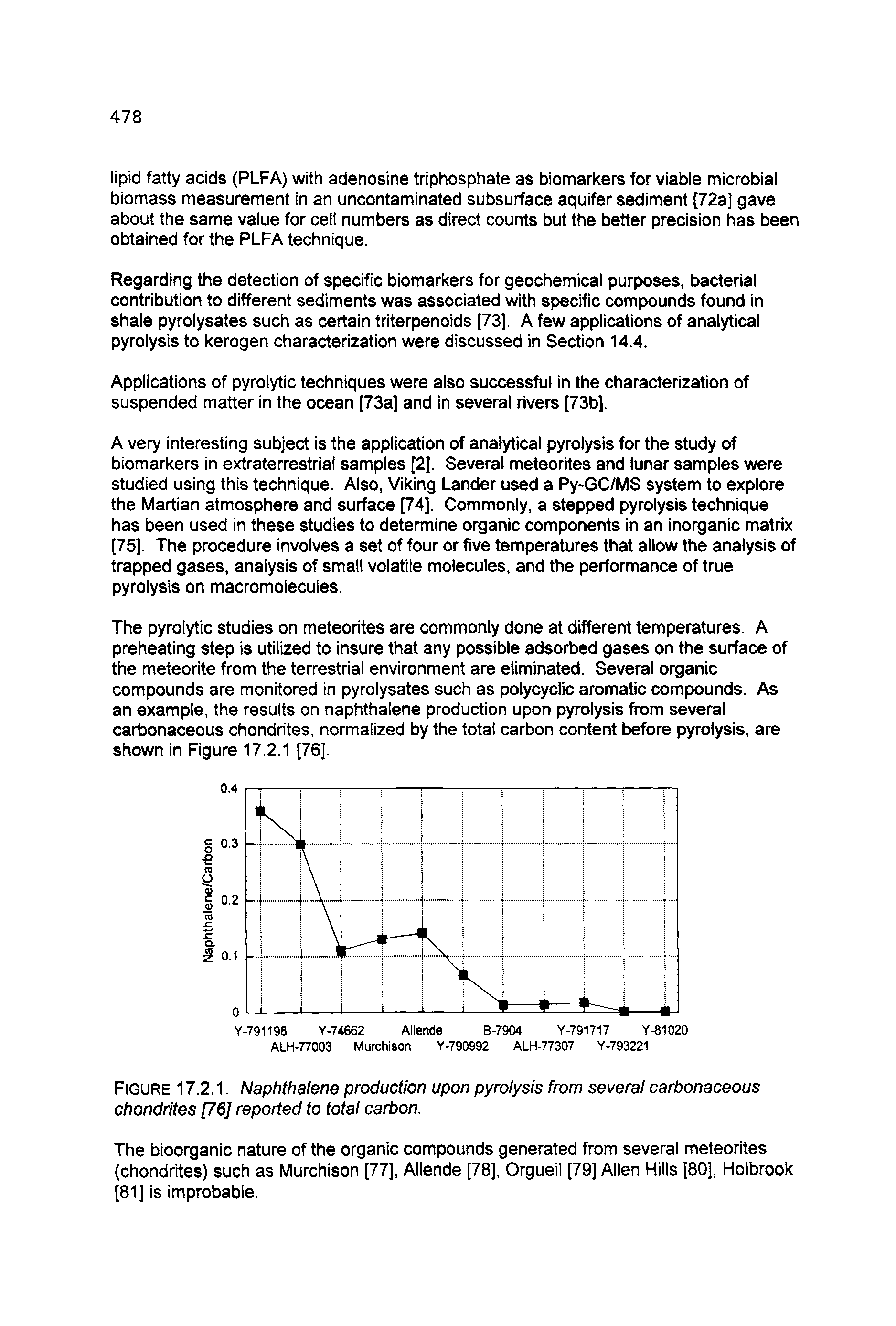 Figure 17.2.1. Naphthalene production upon pyrolysis from several carbonaceous chondrites [76] reported to total carbon.