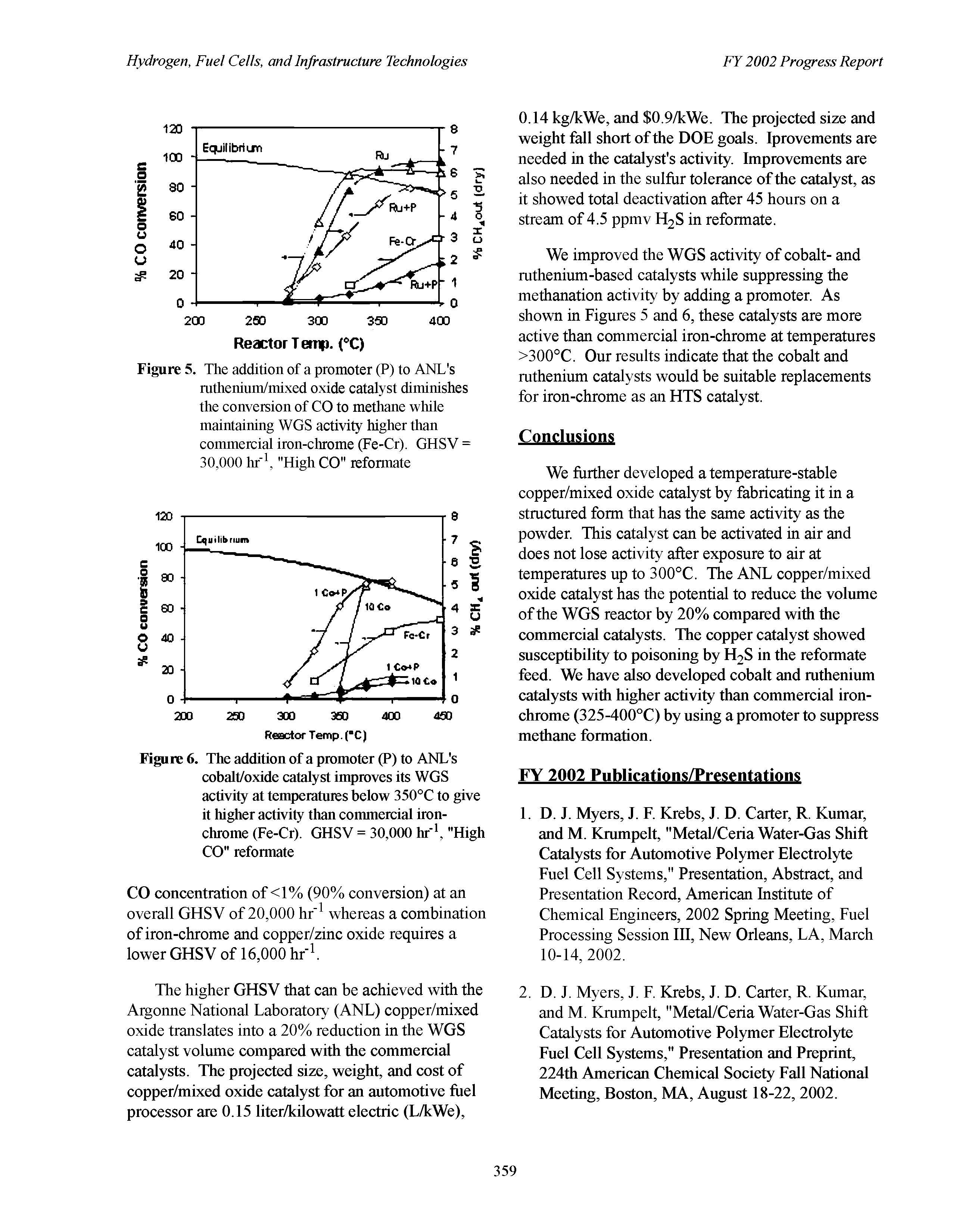 Figure 6. The addition of a promoter (P) to ANL s cobalt/oxide catalyst improves its WGS activity at temperatures below 350°C to give it higher activity than commercial iron-chrome (Fe-Cr). GHSV = 30,000 hr, "High CO" reformate...