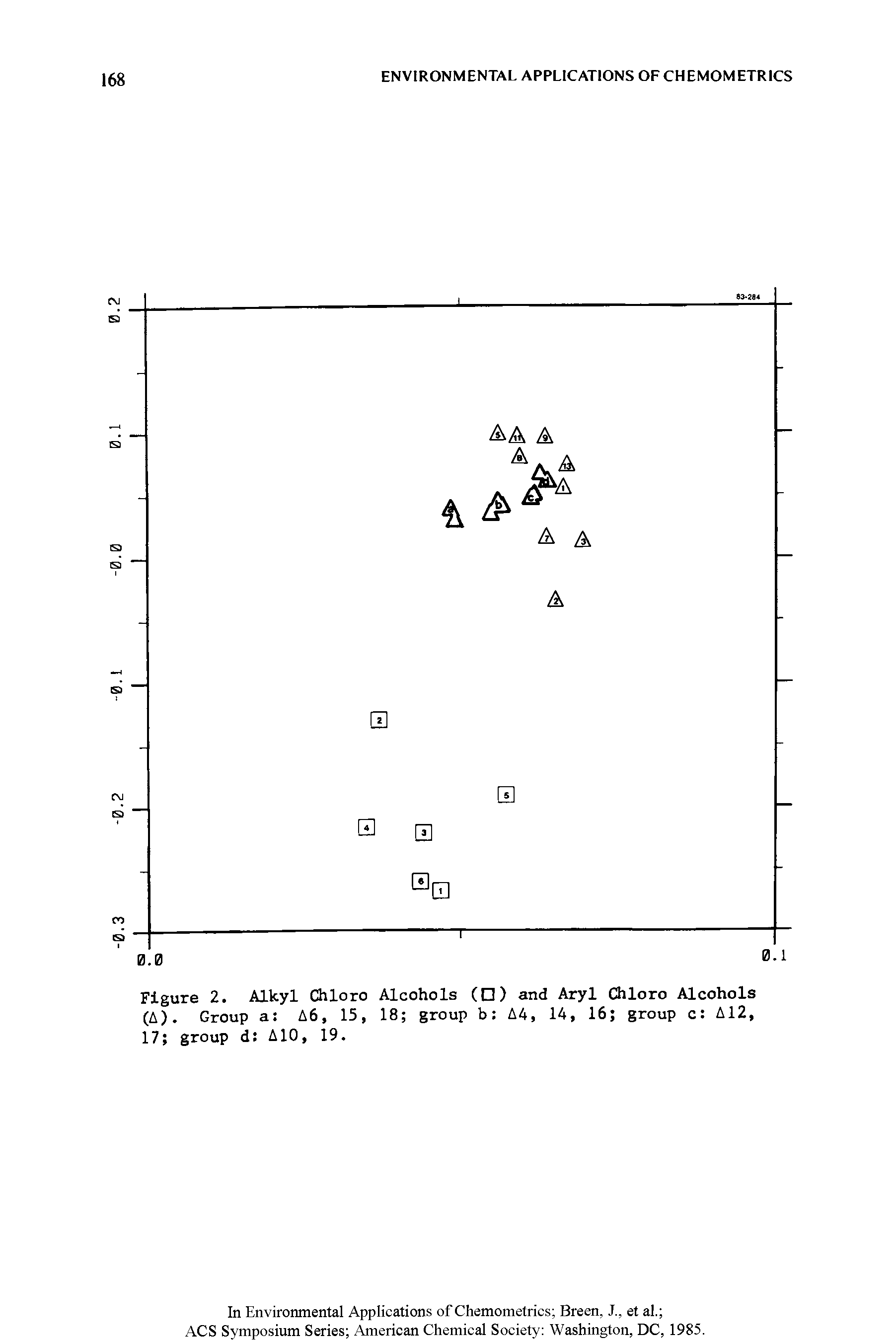 Figure 2. Alkyl Chloro Alcohols ( ) and Aryl Chloro Alcohols (A). Group a A6, 15, 18 group b A4, 14, 16 group c A12, 17 group d A10, 19.