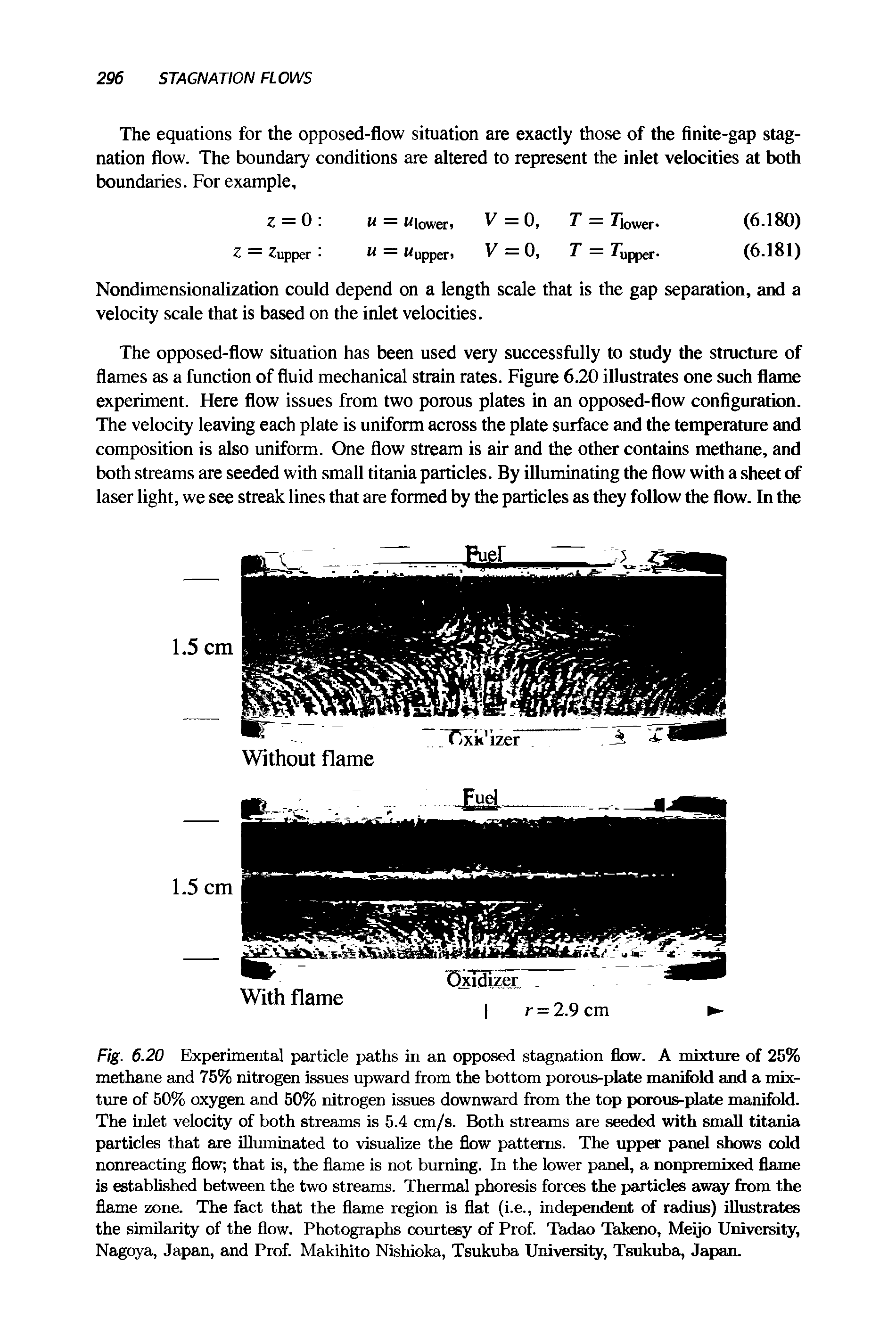 Fig. 6.20 Experimental particle paths in an opposed stagnation flow. A mixture of 25% methane and 75% nitrogen issues upward from the bottom porous-plate manifold and a mixture of 50% oxygen and 50% nitrogen issues downward from the top porous-plate manifold. The inlet velocity of both streams is 5.4 cm/s. Both streams are seeded with small titania particles that are illuminated to visualize the flow patterns. The upper panel shows cold nonreacting flow that is, the flame is not burning. In the lower panel, a nonpremixed flame is established between the two streams. Thermal phoresis forces the particles away from the flame zone. The fact that the flame region is flat (i.e., independent of radius) illustrates the similarity of the flow. Photographs courtesy of Prof. Tadao Takeno, Meijo University, Nagoya, Japan, and Prof. Makihito Nishioka, Tsukuba University, Tsukuba, Japan.