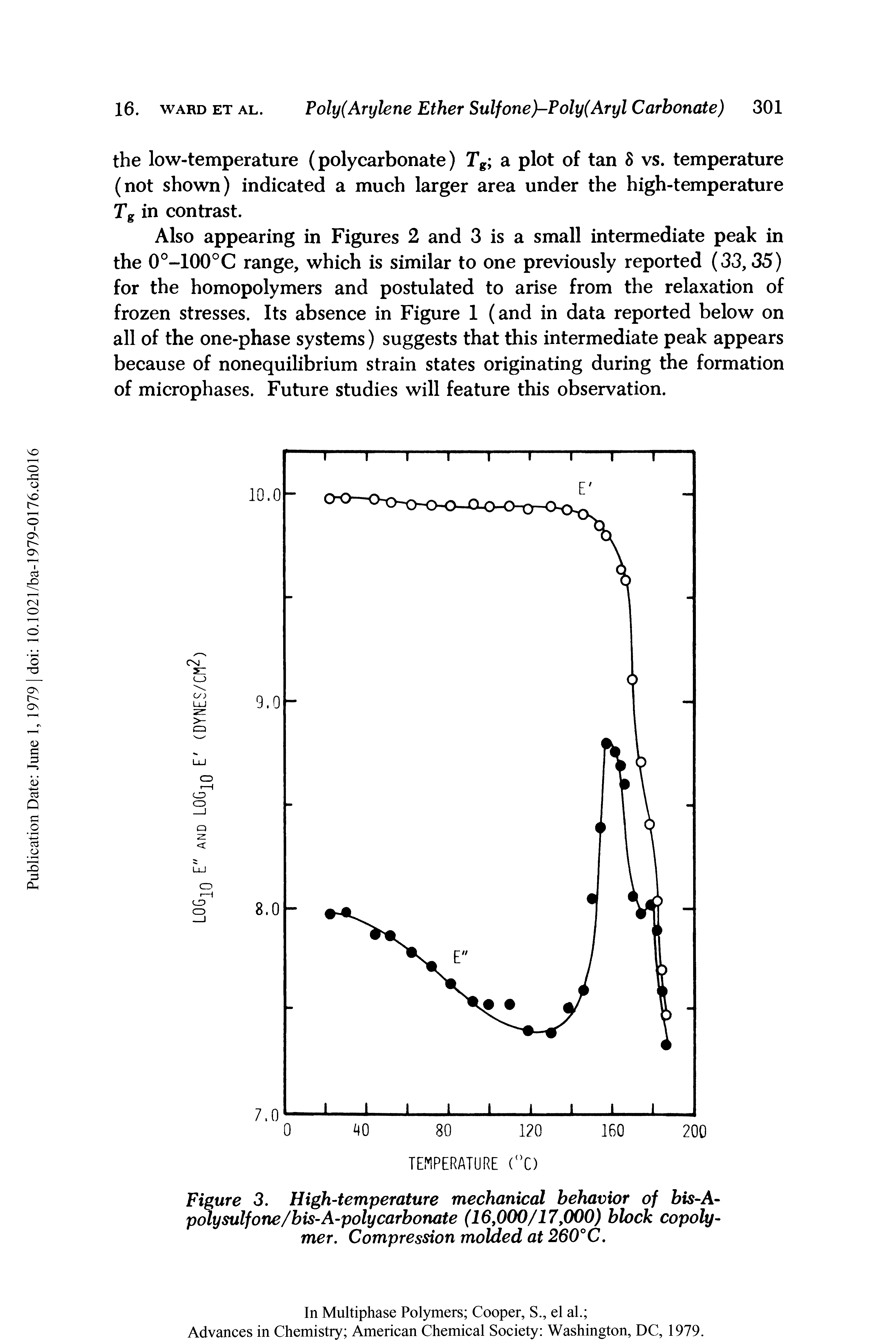 Figure 3. High-temperature mechanical behavior of bis-A-polysulfone/bis-A-polycarbonate (16,000/17,000) block copolymer. Compression molded at 260°C.
