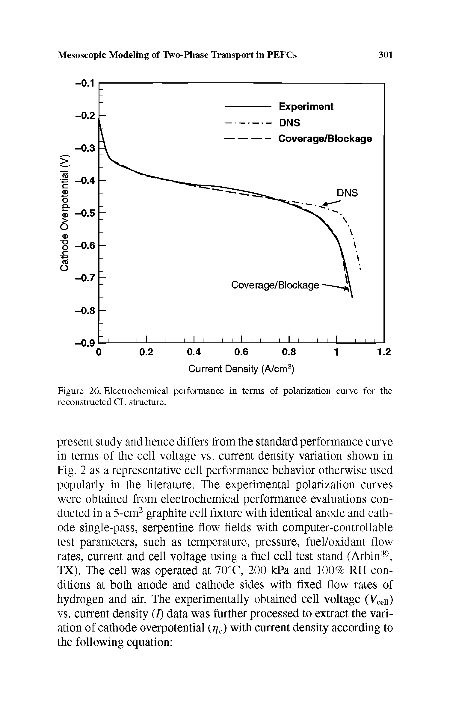 Figure 26. Electrochemical performance in terms of polarization curve for the reconstructed CL structure.