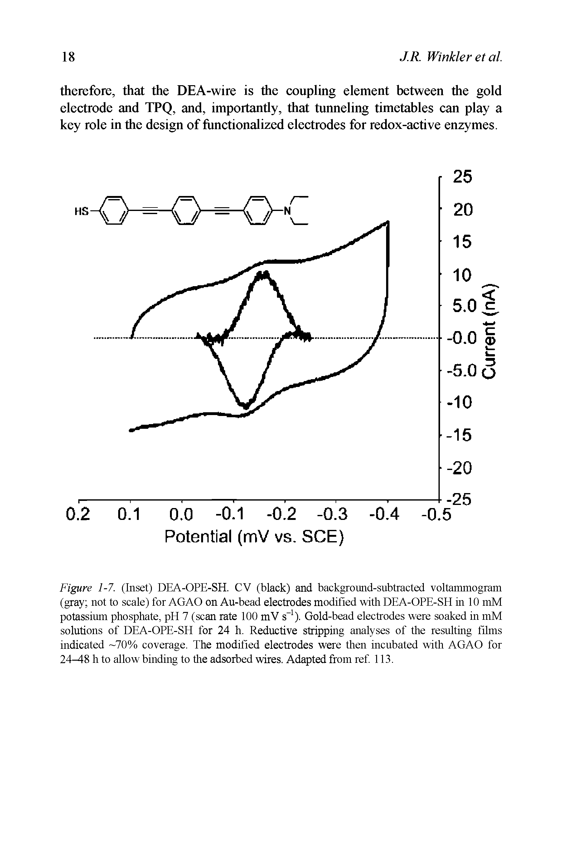 Figure 1-7. (Inset) DEA-OPE-SH. CV (black) and background-subtracted voltammogram (gray not to scale) for AGAO on Au-bead electrodes modified with DEA-OPE-SH in 10 mM potassium phosphate, pH 7 (scan rate 100 mV s ). Gold-bead electrodes were soaked in mM solutions of DEA-OPE-SH for 24 h. Reductive stripping analyses of the resulting films indicated -70% coverage. The modified electrodes were then incubated with AGAO for 24 8 h to allow binding to the adsorbed wires. Adapted from ref. 113.