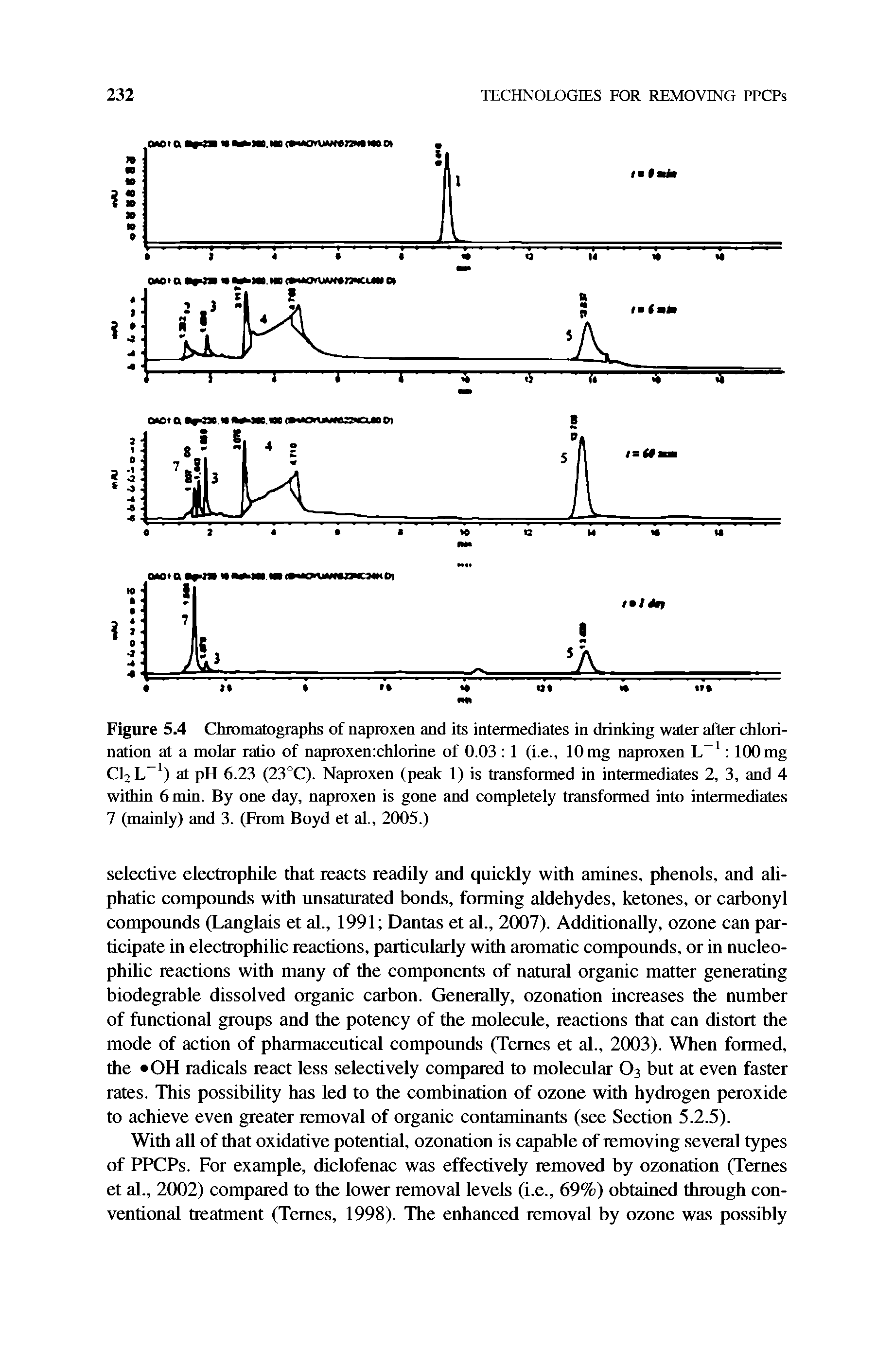 Figure 5.4 Chromatographs of naproxen and its intermediates in drinking water after chlorination at a molar ratio of naproxenxhlorine of 0.03 1 (i.e., 10 mg naproxen 100mg ClaL ) at pH 6.23 (23°C). Naproxen (peak 1) is transformed in intermediates 2, 3, and 4 within 6 min. By one day, naproxen is gone and completely transformed into intermediates 7 (mainly) and 3. (From Boyd et al., 2005.)...