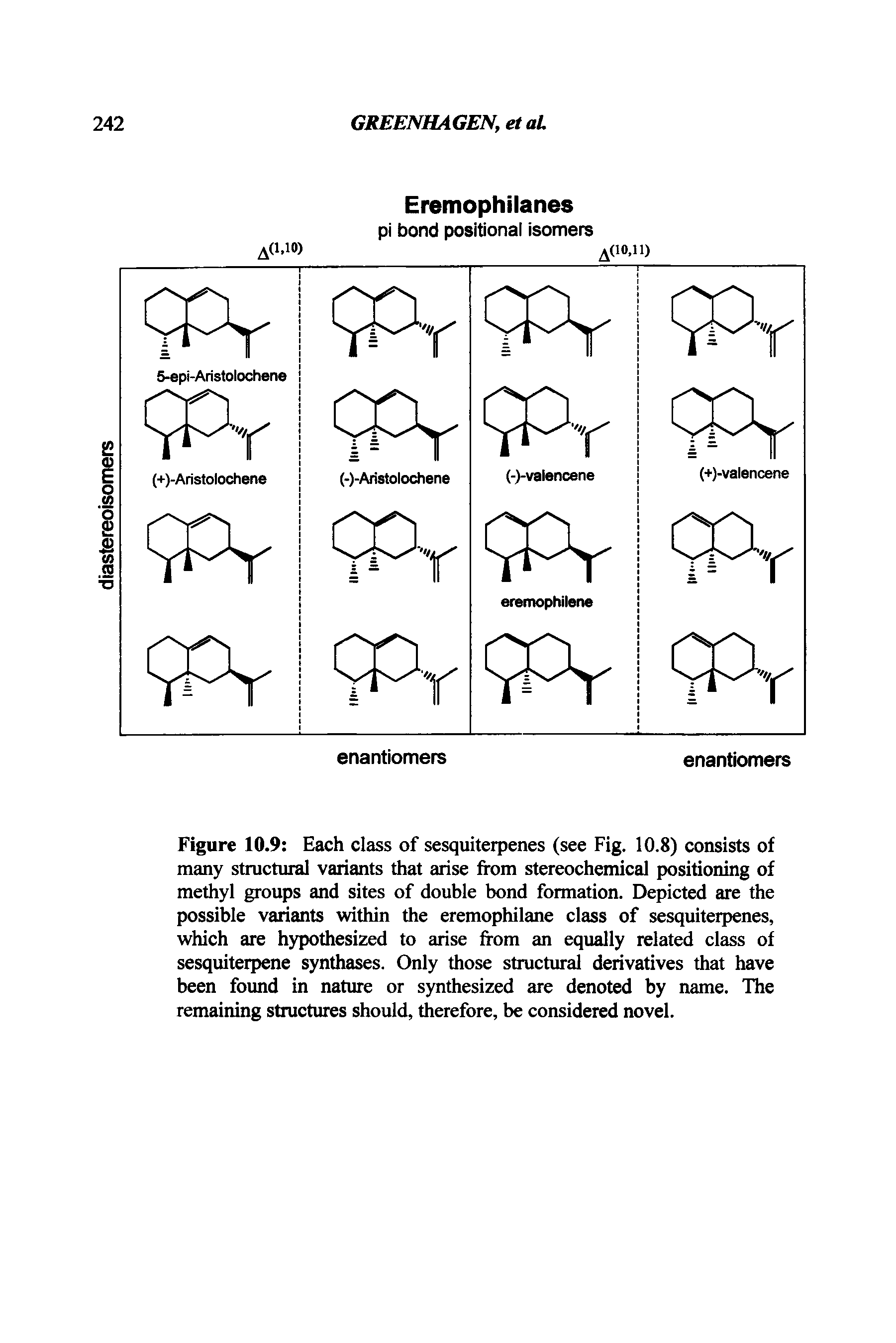 Figure 10.9 Each class of sesquiterpenes (see Fig. 10.8) consists of many structural variants that arise from stereochemical positioning of methyl groups and sites of double bond formation. Depicted are the possible variants within the eremophilane class of sesquiterpenes, which are hypothesized to arise from an equally related class of sesquiterpene synthases. Only those structural derivatives that have been found in nature or synthesized are denoted by name. The remaining structures should, therefore, be considered novel.