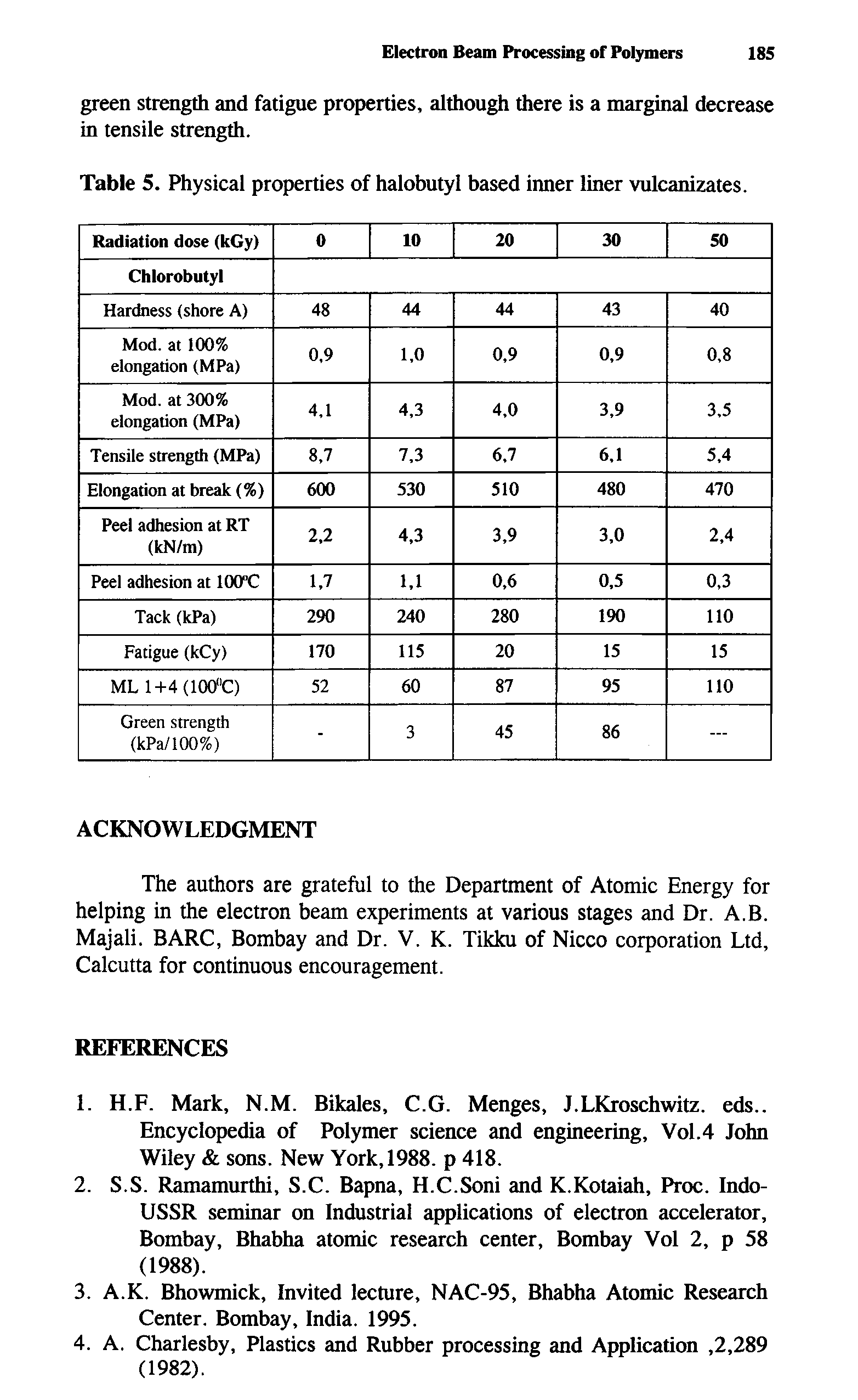 Table 5. Physical properties of halobutyl based inner liner vulcanizates.