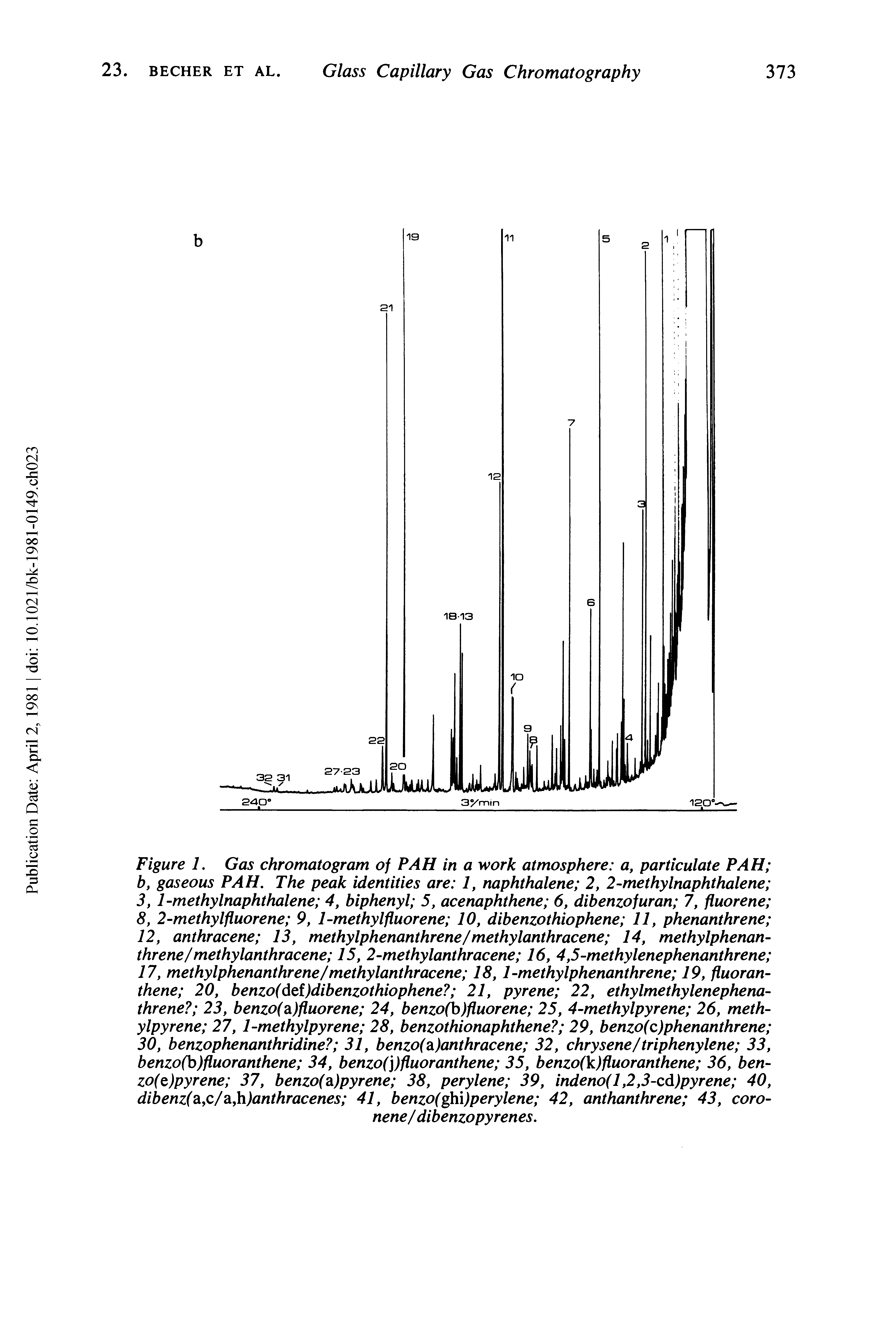 Figure 1. Gas chromatogram of PAH in a work atmosphere a, particulate PAH b, gaseous PAH. The peak identities are 1, naphthalene 2, 2-methylnaphthalene 3, 1 -methylnaphthalene 4, biphenyl 5, acenaphthene 6, dibenzofuran 7, fluorene 8, 2-methylfluorene 9, 1-methylfluorene 10, dibenzothiophene 11, phenanthrene 12, anthracene 13, methylphenanthrene/methylanthracene 14, methylphenan-threne/methylanthracene 15, 2-methylanthracene 16, 4,5-methylenephenanthrene 17, methylphenanthrene/methylanthracene 18,1-methylphenanthrene 19, fluoranthene 20, benzo(def)dibenzothiophene 21, pyrene 22, ethylmethylenephena-threne 23, benzo(a)fluorene 24, benzofb)fluorene 25, 4-methylpyrene 26, meth-ylpyrene 27, 1-methylpyrene 28, benzothionaphthene 29, benzo(c)phenanthrene 30, benzophenanthridine 31, benzo(2i)anthracene 32, chrysene/triphenylene 33, benzo(b)fluoranthene 34, benzof])fluoranthene 35, benzo(k)fluoranthene 36, ben-zo(c)pyrene 37, benzofa)pyrene 38, perylene 39, indenof 1,2,3-cd)pyrene 40, dibenz(a, /a,h)anthracenes 41, benzofghi)perylene 42, anthanthrene 43, coro-...