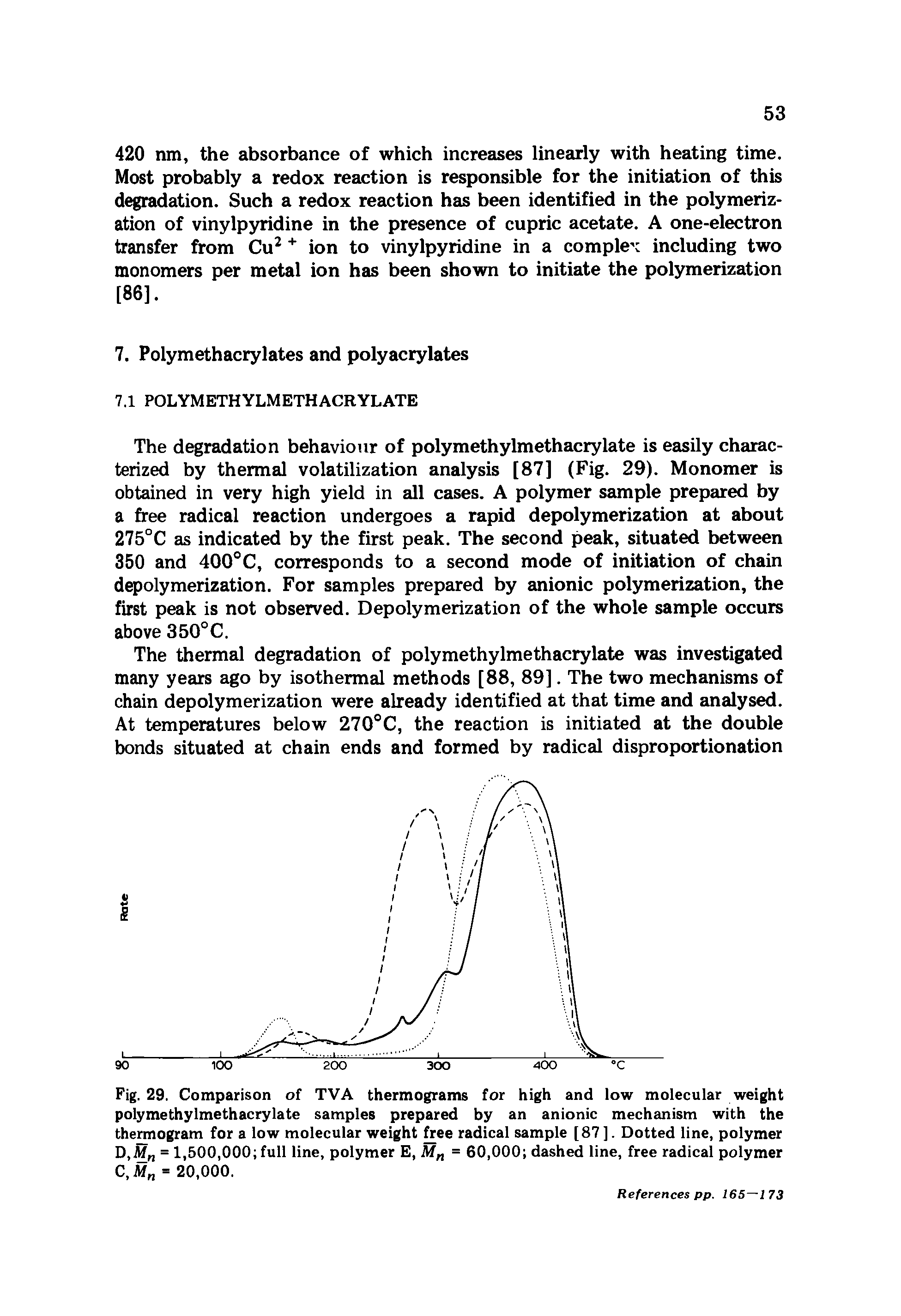 Fig. 29. Comparison of TVA thermograms for high and low molecular weight polymethylmethacrylate samples prepared by an anionic mechanism with the thermogram for a low molecular weight free radical sample [87], Dotted line, polymer D,M = 1,500,000 full line, polymer E, M = 60,000 dashed line, free radical polymer C, M = 20,000.