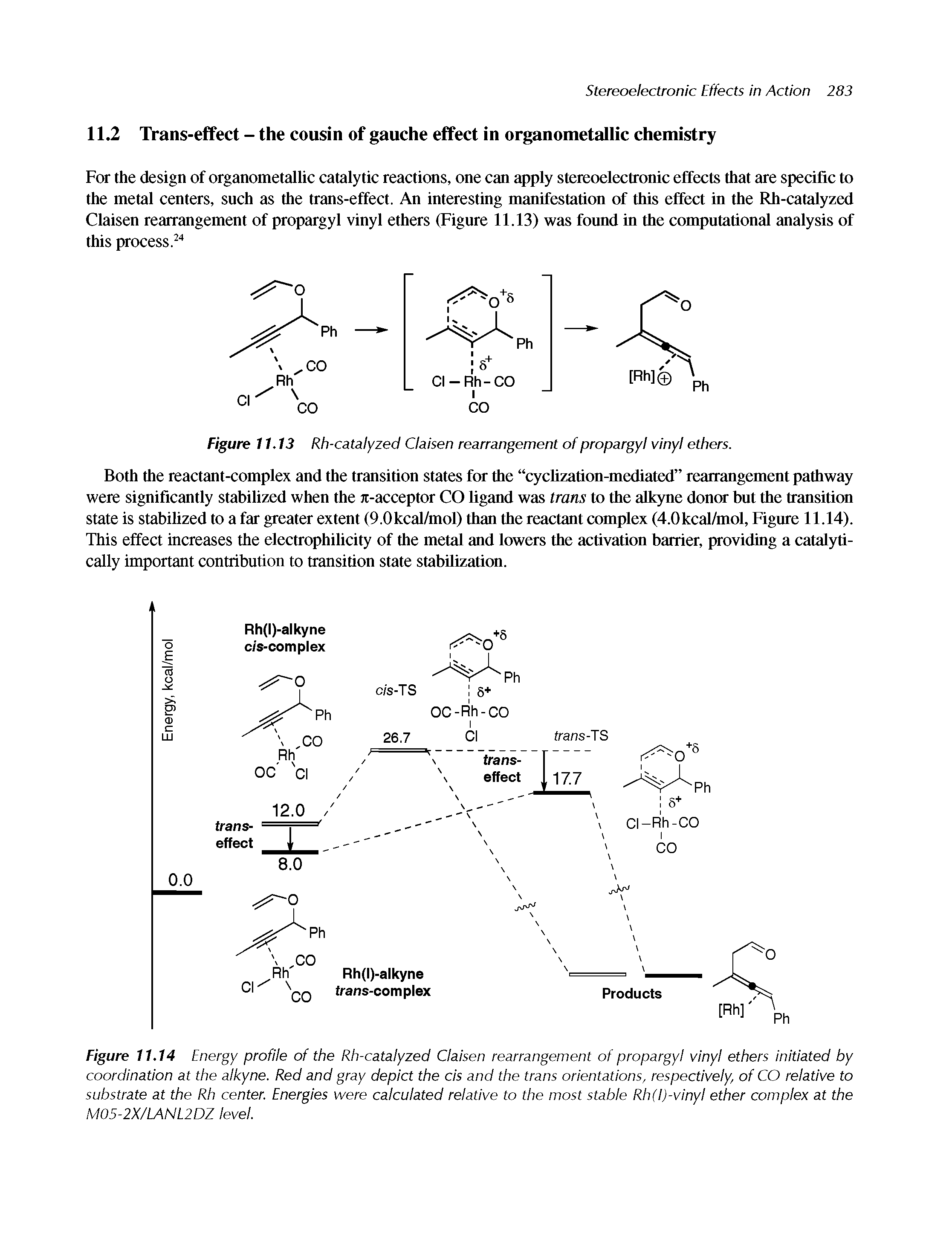 Figure 11.14 Energy profile of the Rh-catalyzed Claisen rearrangement of propargyl vinyl ethers initiated by coordination at the alkyne. Red and gray depict the cis and the trans orientations, respectively, of CO relative to substrate at the Rh center. Energies were calculated relative to the most stable Rh(l)-vinyl ether complex at the M05-2X/LANL2DZ level.