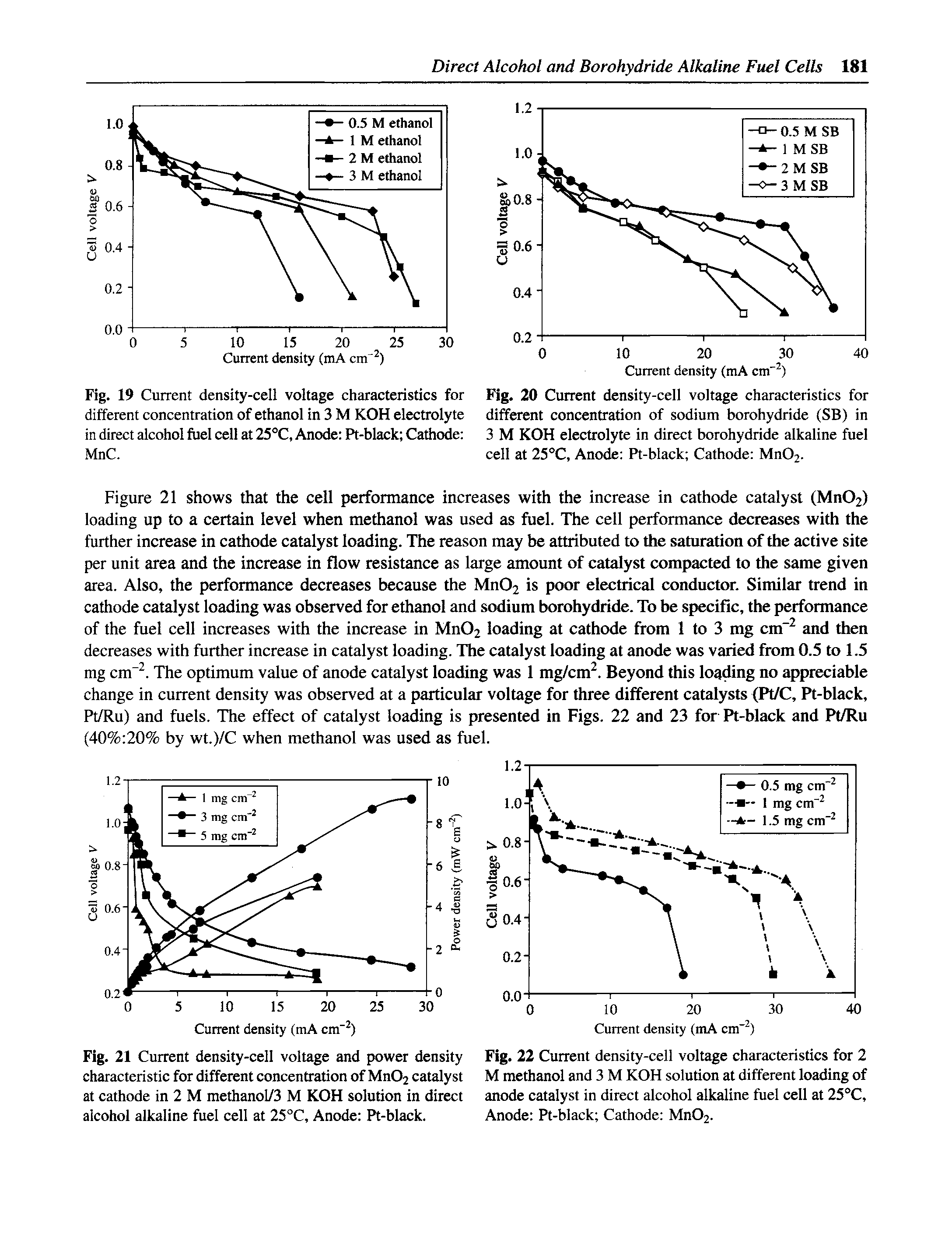 Fig. 22 Current density-cell voltage characteristics for 2 M methanol and 3 M KOH solution at different loading of anode catalyst in direct alcohol alkaline fuel cell at 25°C, Anode Pt-black Cathode Mn02.