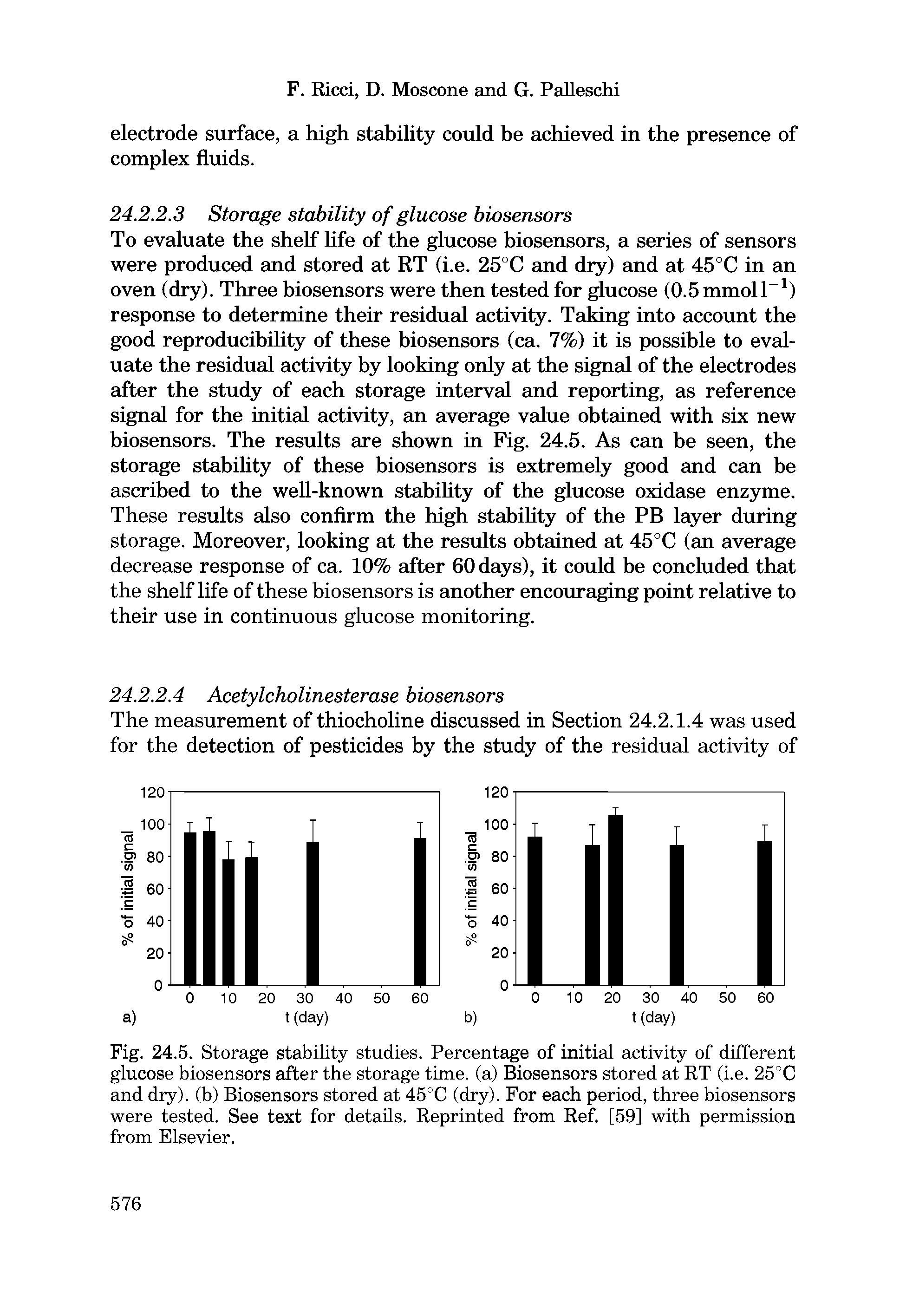 Fig. 24.5. Storage stability studies. Percentage of initial activity of different glucose biosensors after the storage time, (a) Biosensors stored at RT (i.e. 25°C and dry), (b) Biosensors stored at 45°C (dry). For each period, three biosensors were tested. See text for details. Reprinted from Ref. [59] with permission from Elsevier.