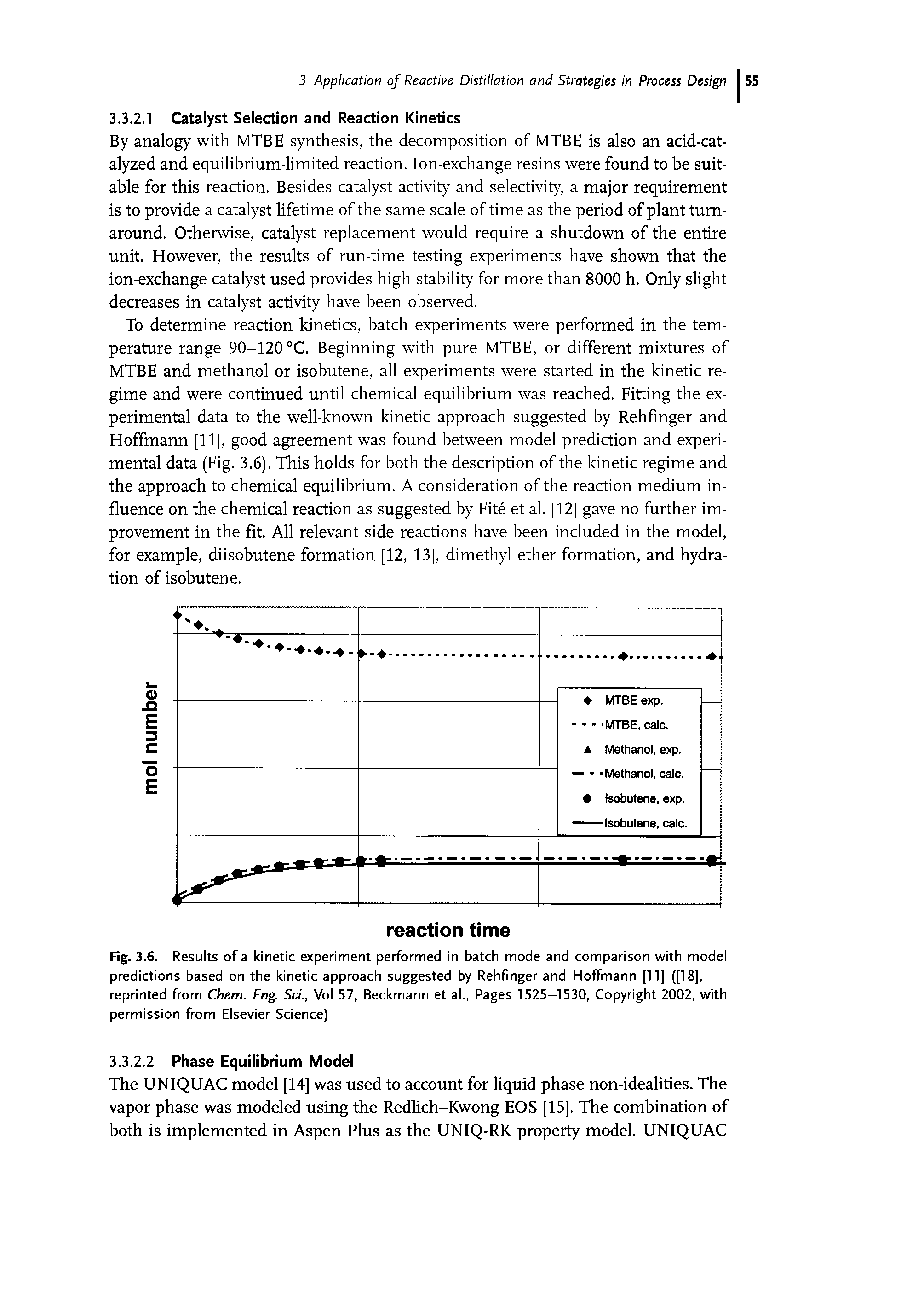 Fig. 3.6. Results of a kinetic experiment performed in batch mode and comparison with model predictions based on the kinetic approach suggested by Rehfinger and Hoffmann [11] ([18], reprinted from Chem. Eng Sci., Vol 57, Beckmann et al., Pages 1525-1530, Copyright 2002, with permission from Elsevier Science)...