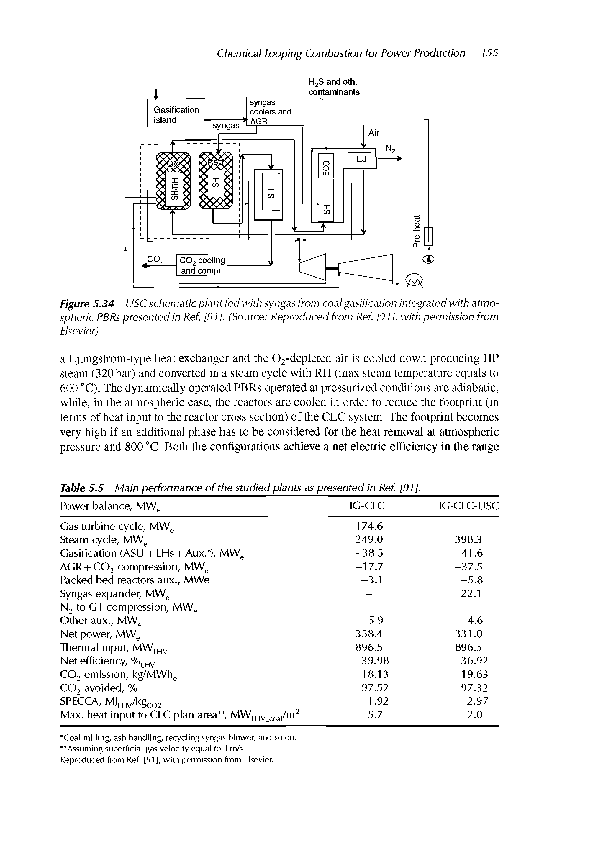 Figure 5.34 (JSC schematic plant fed with syngas from coal gasification integrated with atmospheric PBRs presented in Ref [91 ]. fSource Reproduced from Ref [911, with permission from...