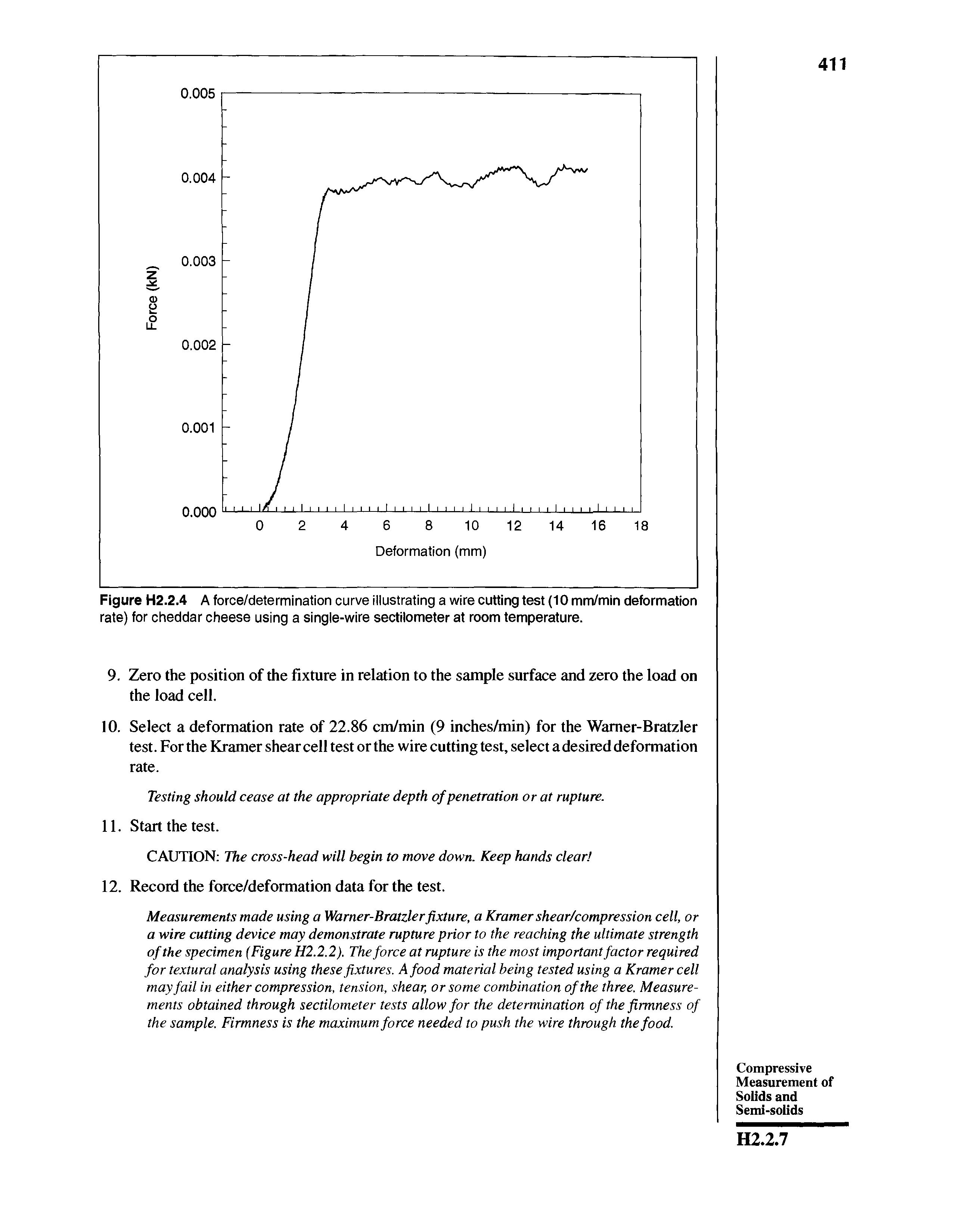 Figure H2.2.4 A force/determination curve illustrating a wire cutting test (10 mm/min deformation rate) for cheddar cheese using a single-wire sectilometer at room temperature.