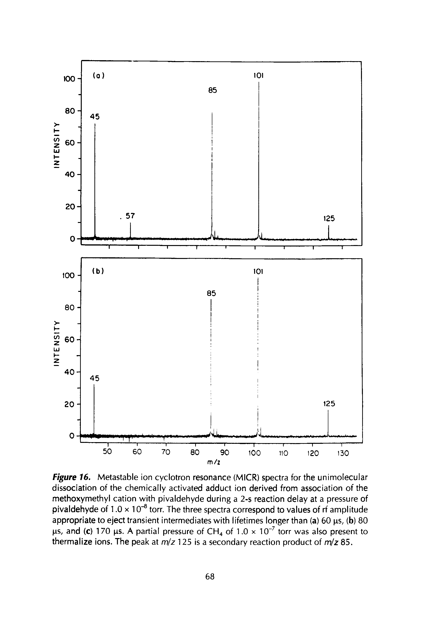 Figure 16. Metastable ion cyclotron resonance (MICR) spectra for the unimolecular dissociation of the chemically activated adduct ion derived from association of the methoxymethyl cation with pivaldehyde during a 2-s reaction delay at a pressure of pivaldehyde of 1.0 x 10 torr. The three spectra correspond to values of rf amplitude appropriate to eject transient intermediates with lifetimes longer than (a) 60 ps, (b) 80 ps, and (c) 1 70 ps. A partial pressure of CH4 of 1.0 x 10 torr was also present to thermalize ions. The peak at m/z 125 is a secondary reaction product of m/z 85.