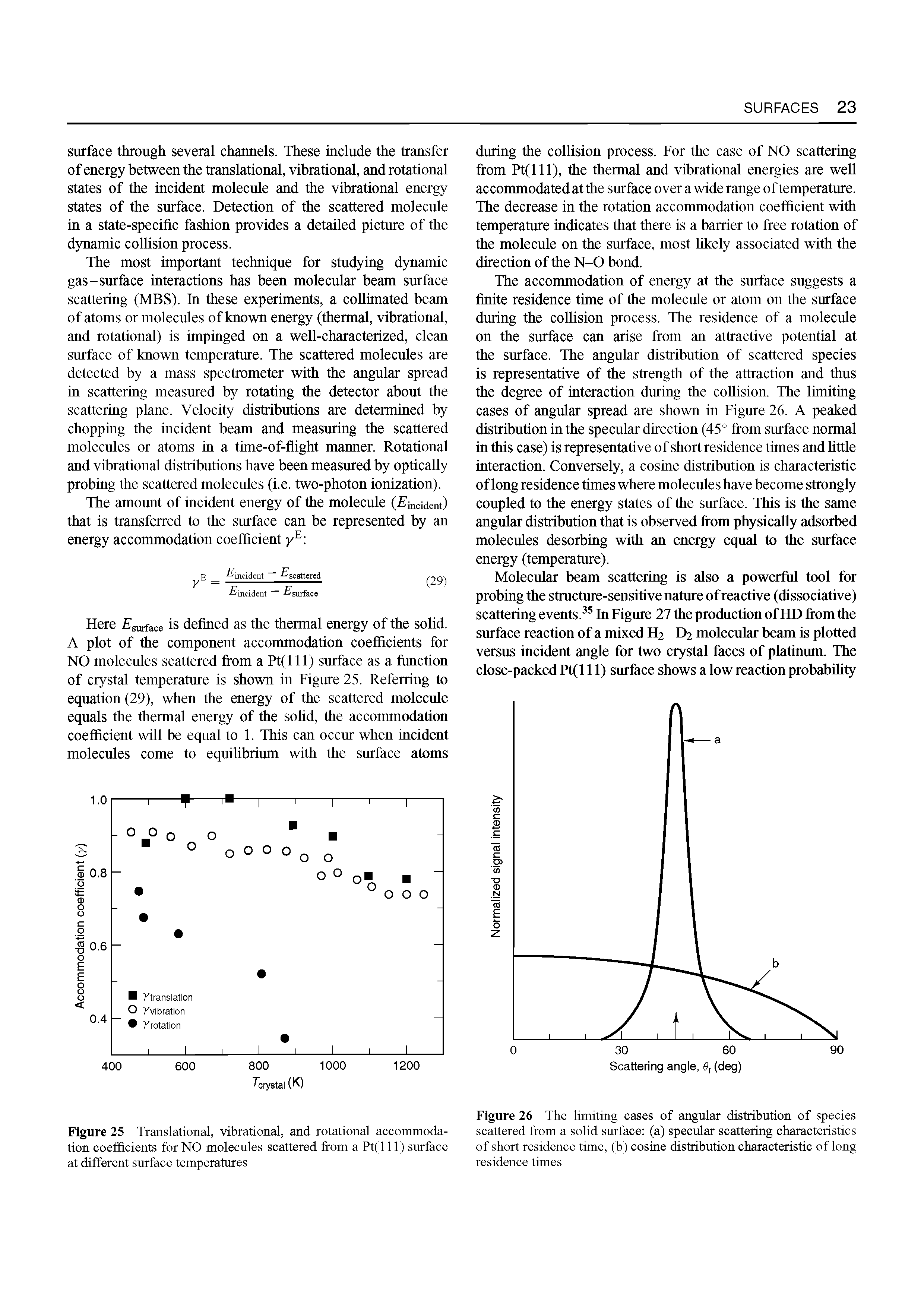 Figure 25 Translational, vibrational, and rotational accommodation coefficients for NO molecules scattered from a Pt(lll) surface at different surface temperatures...