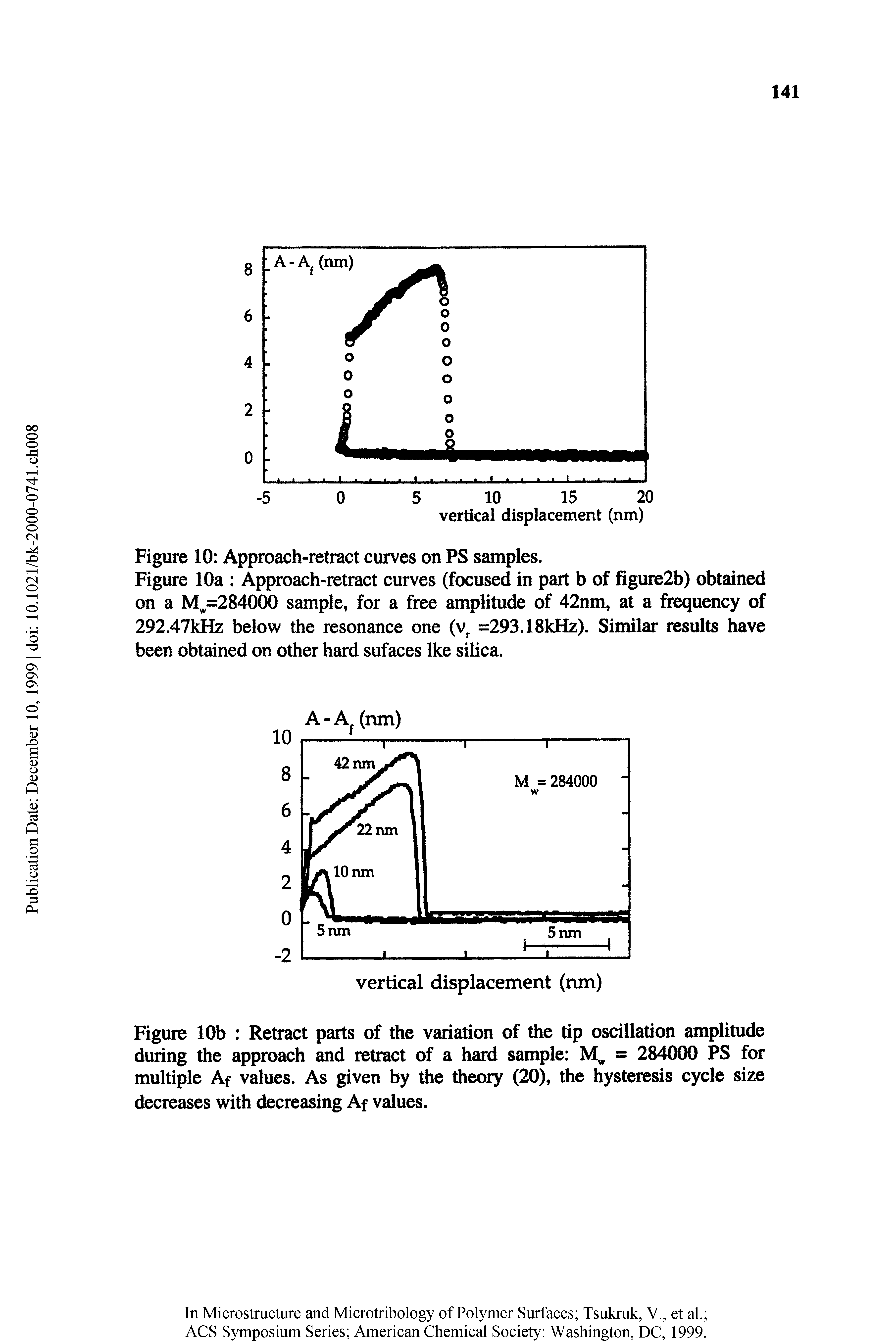 Figure 10a Approach-retract curves (focused in part b of figure2b) obtained on a M =2840(K) sample, for a free amplitude of 42nm, at a frequency of 292.47kHz below the resonance one (v =293.18kHz). Similar results have been obtained on other hard sufaces Ike silica.