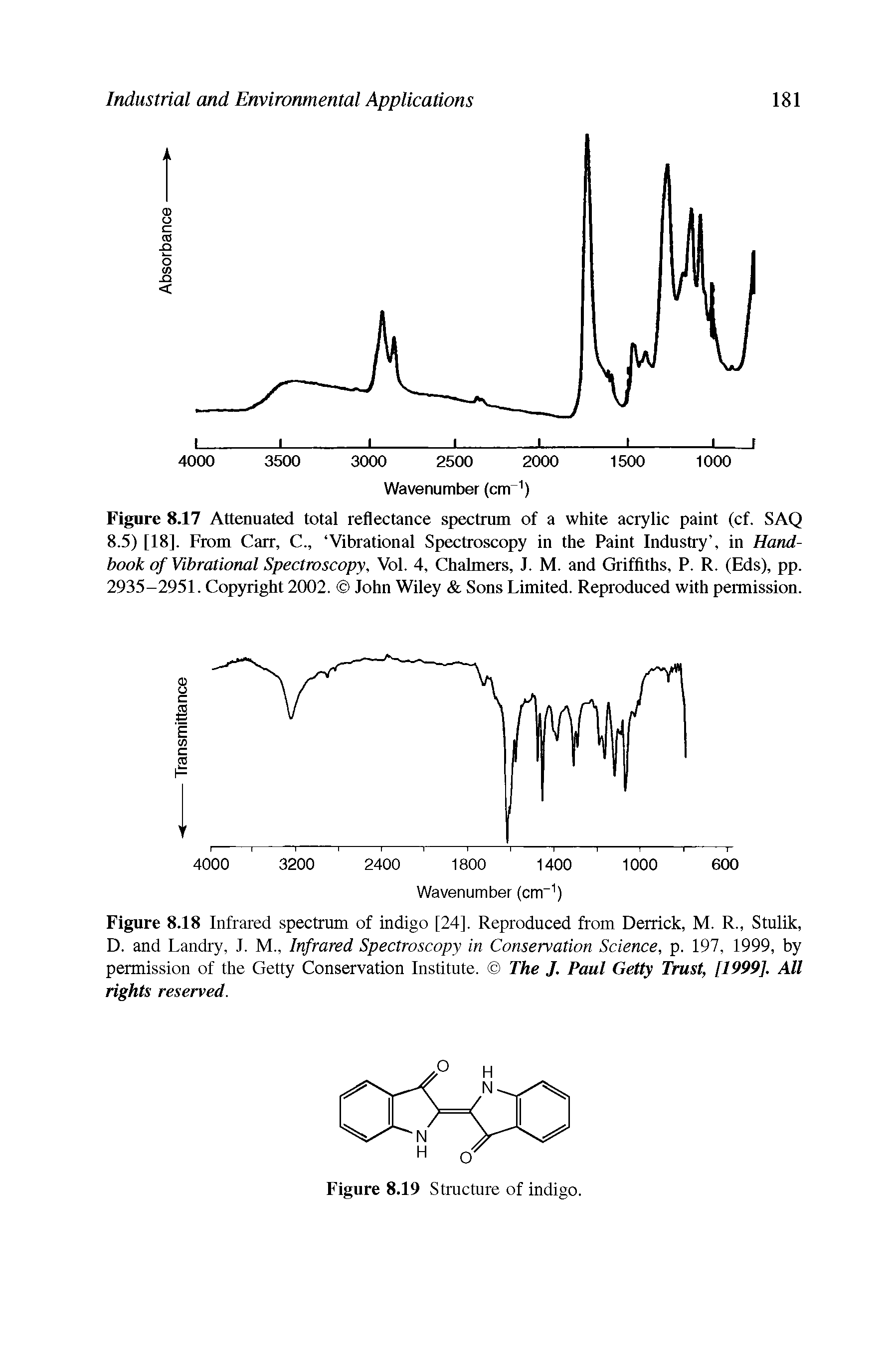 Figure 8.17 Attenuated total reflectance spectrum of a white acrylic paint (cf. SAQ 8.5) [18]. From Carr, C., Vibrational Spectroscopy in the Paint Industry , in Handbook of Vibrational Spectroscopy, Vol. 4, ChahnCTs, J. M. and Griffiths, P. R. (Eds), pp. 2935-2951. Cop5night 2002. John Wiley Sons Limited. Reproduced with permission.