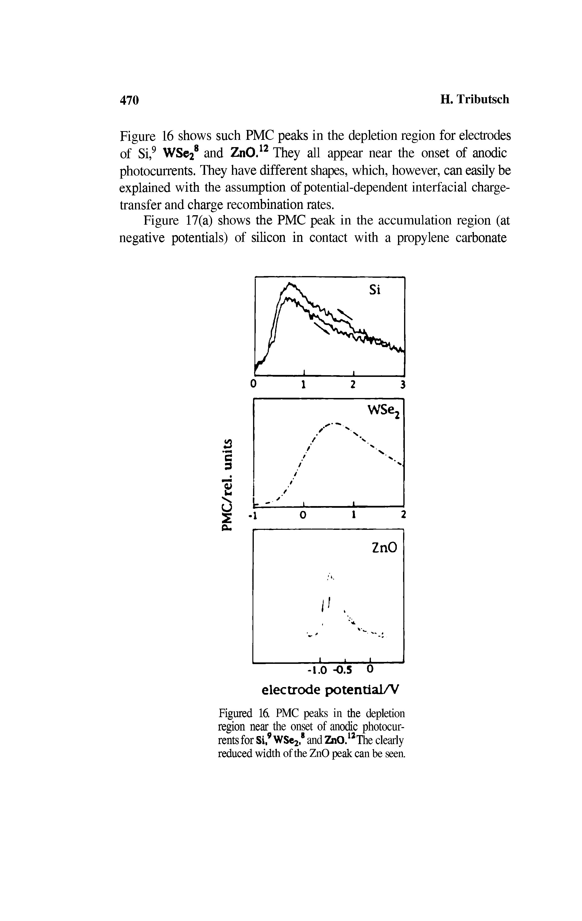 Figured 16. PMC peaks in the depletion region near the onset of anodic photocurrents for Si,9 WSe2,8 and Zn0.iaThe clearly reduced width of the ZnO peak can be seen.