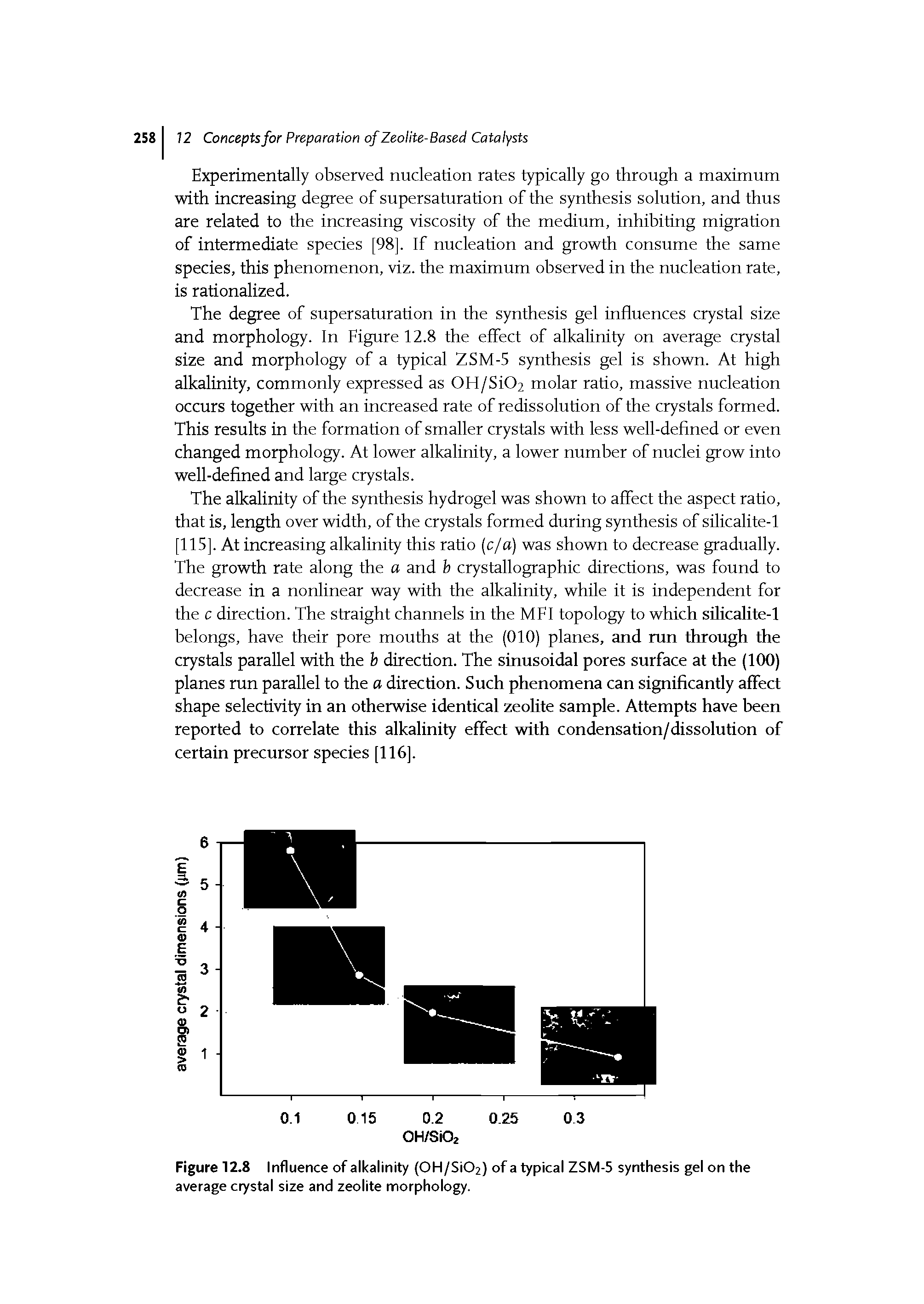 Figure 12.8 Influence of alkalinity (OH/Si02) of a typical ZSM-5 synthesis gel on the average crystal size and zeolite morphology.