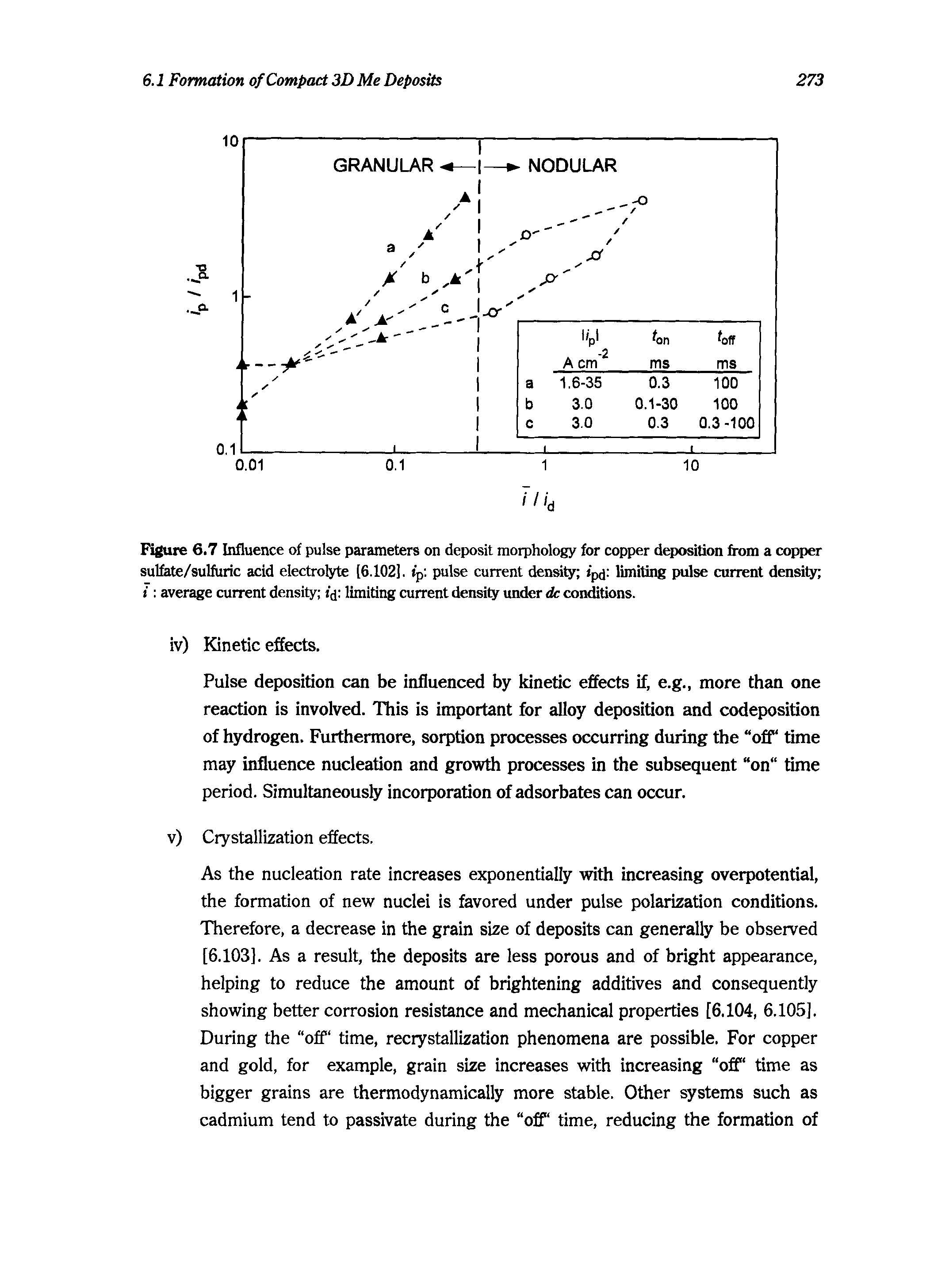 Figure 6.7 Influence of pulse parameters on deposit morphology for copper deposition from a copper sulfete/sulfuric acid electrolyte [6.102]. p pulse current density ipj limiting pulse current density i average current density jj limiting current density under dc conditions.