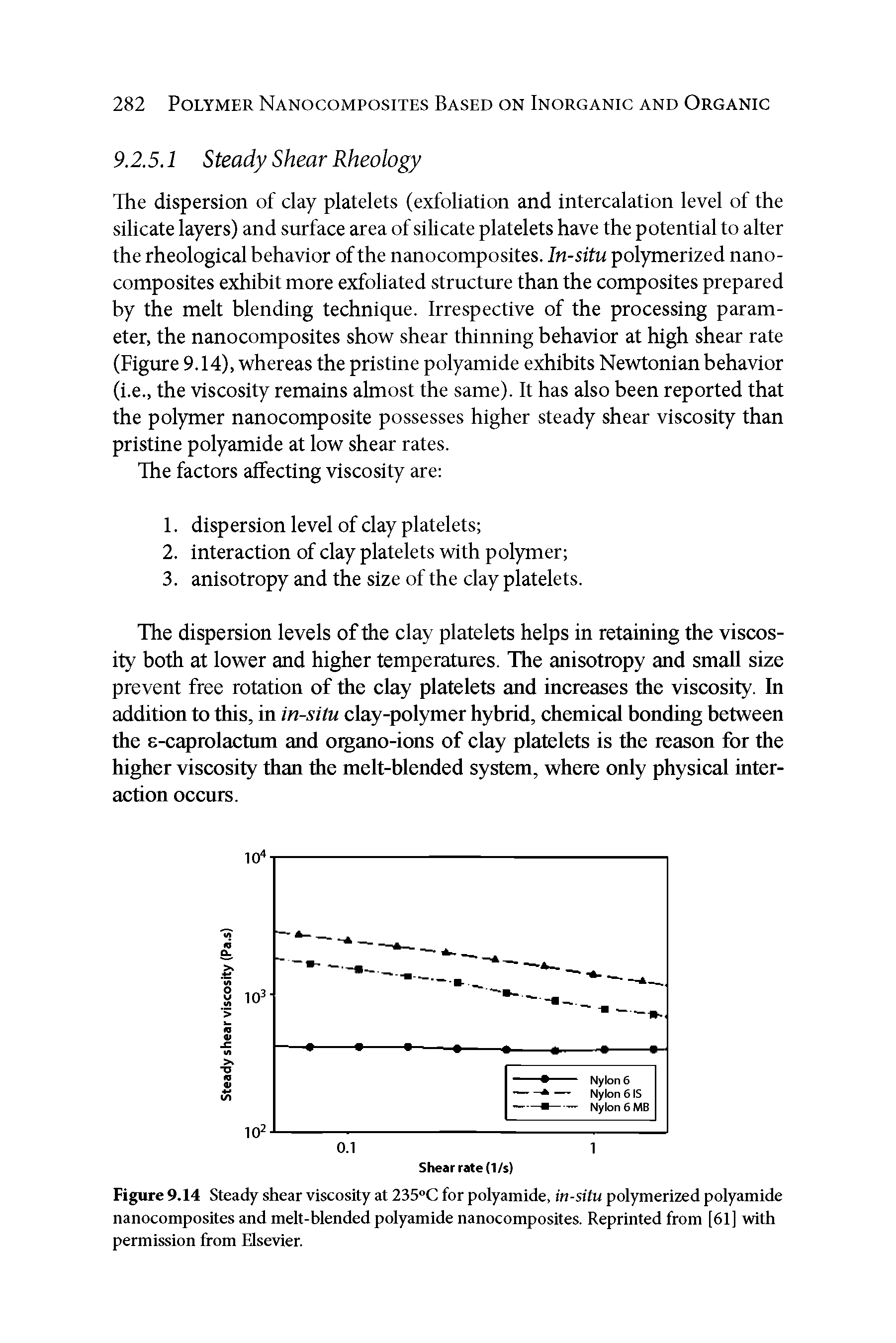 Figure 9.14 Steady shear viscosity at 235°C for polyamide, in-situ polymerized polyamide nanocomposites and melt-blended polyamide nanocomposites. Reprinted from [61] with permission from Elsevier.