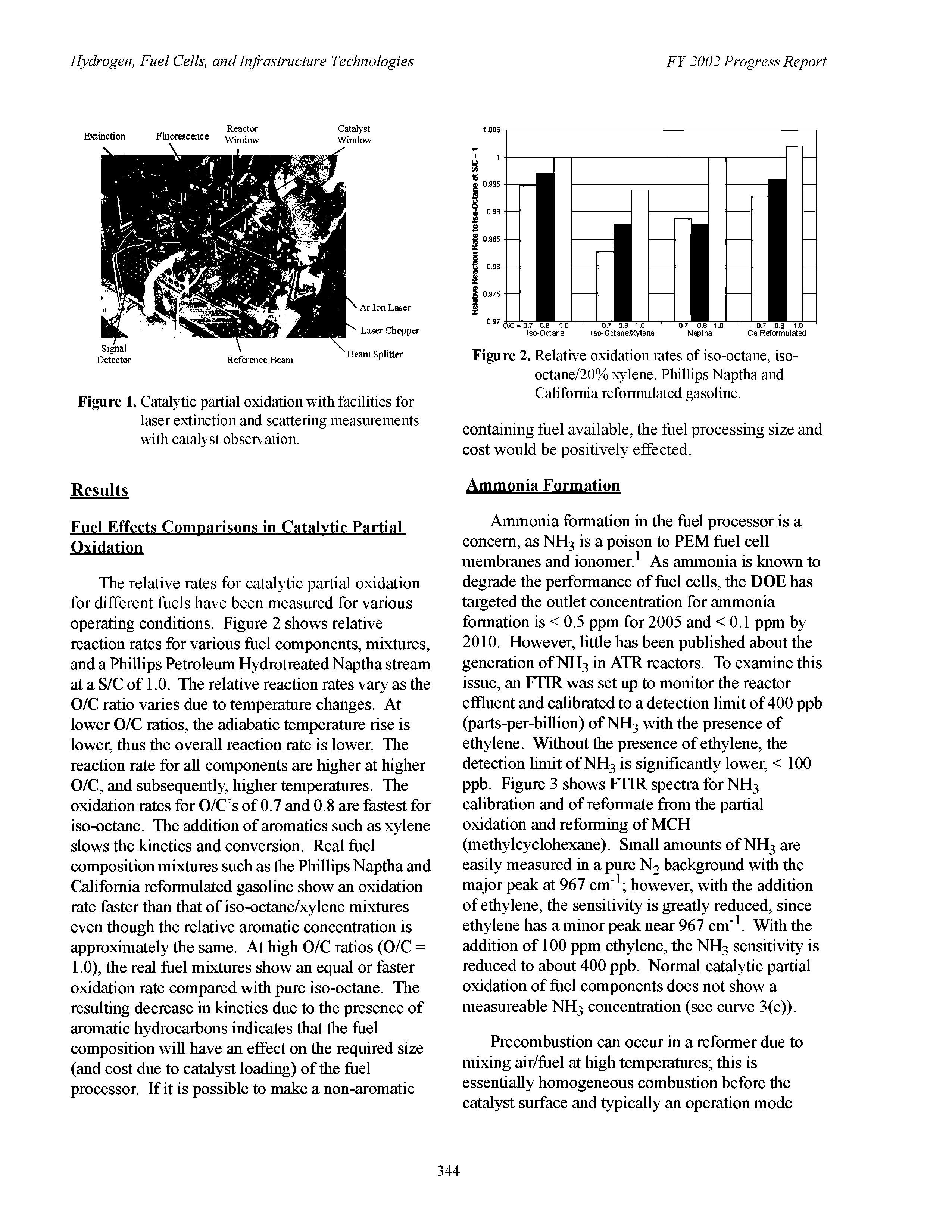Figure 2. Relative oxidation rates of iso-octane, iso-octane/20% xylene, Phillips Naptha and California reformulated gasoline.
