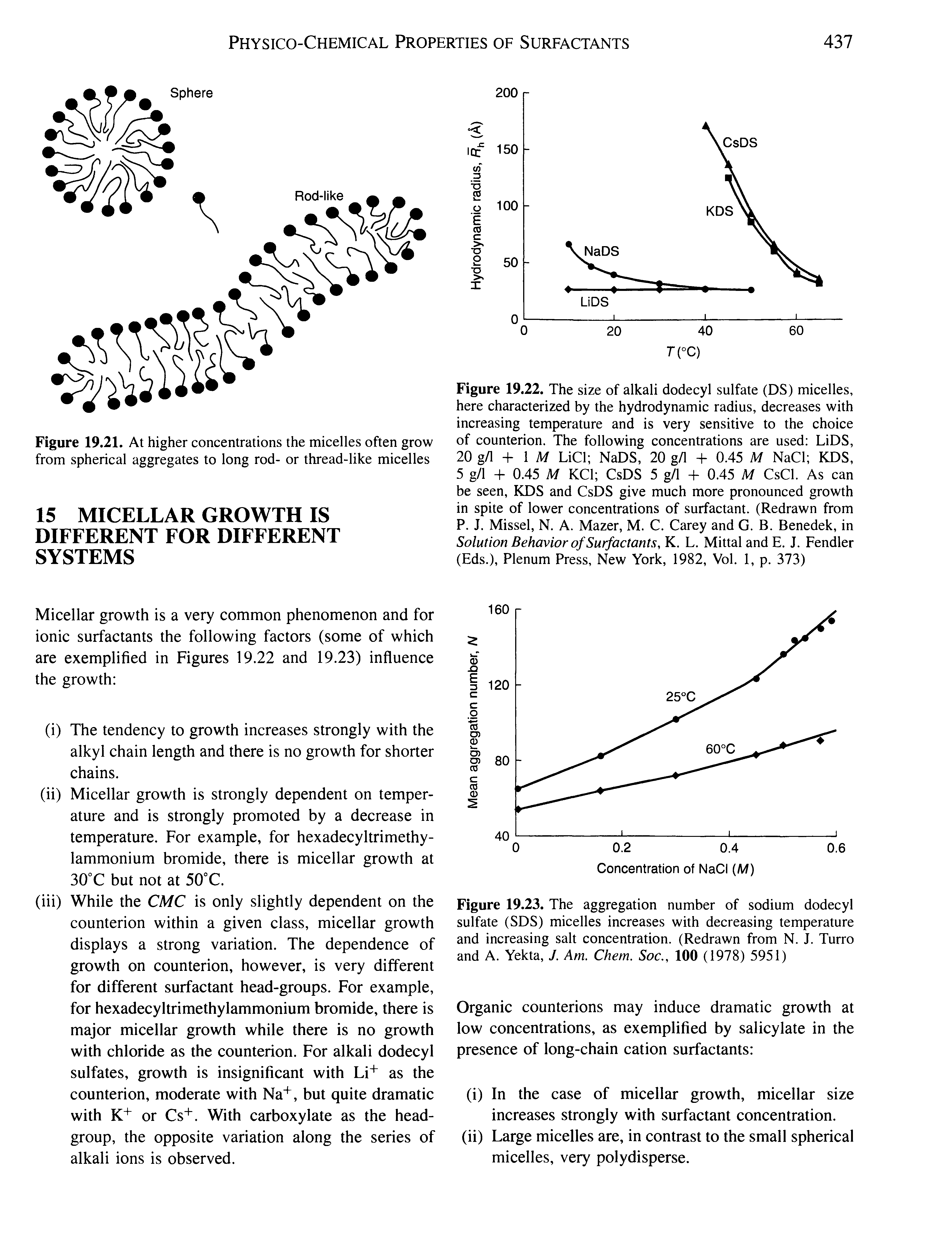 Figure 19.23. The aggregation number of sodium dodecyl sulfate (SDS) micelles increases with decreasing temperature and increasing salt concentration. (Redrawn from N. J. Turro and A. Yekta, J. Am. Chem. Soc., 100 (1978) 5951)...