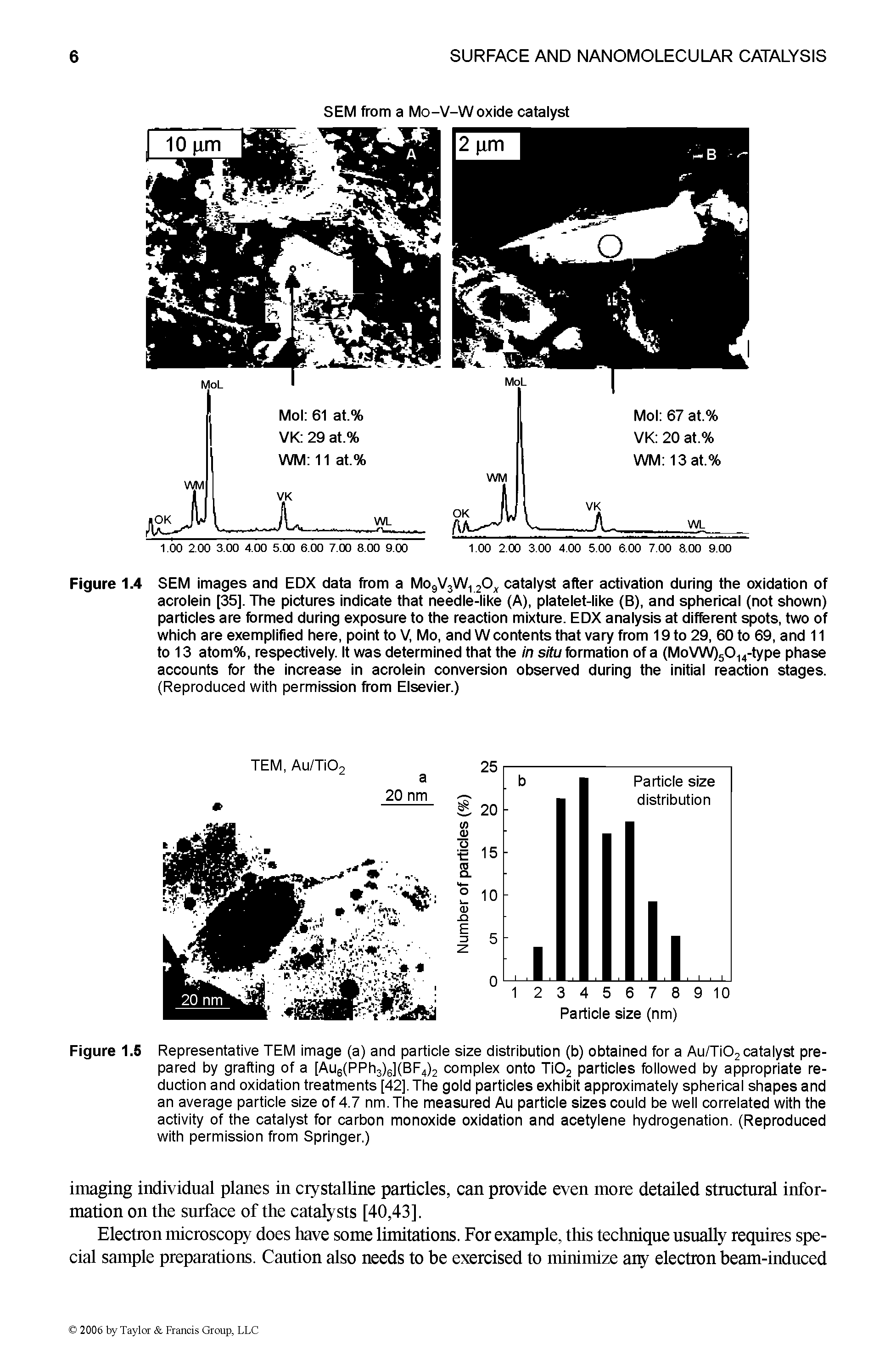 Figure 1.4 SEM images and EDX data from a Mo9V3W12Ox catalyst after activation during the oxidation of acrolein [35], The pictures indicate that needle-like (A), platelet-like (B), and spherical (not shown) particles are formed during exposure to the reaction mixture. EDX analysis at different spots, two of which are exemplified here, point to V, Mo, and W contents that vary from 19 to 29, 60 to 69, and 11 to 13 atom%, respectively. It was determined that the in situ formation of a (MoVW)5014-type phase accounts for the increase in acrolein conversion observed during the initial reaction stages. (Reproduced with permission from Elsevier.)...