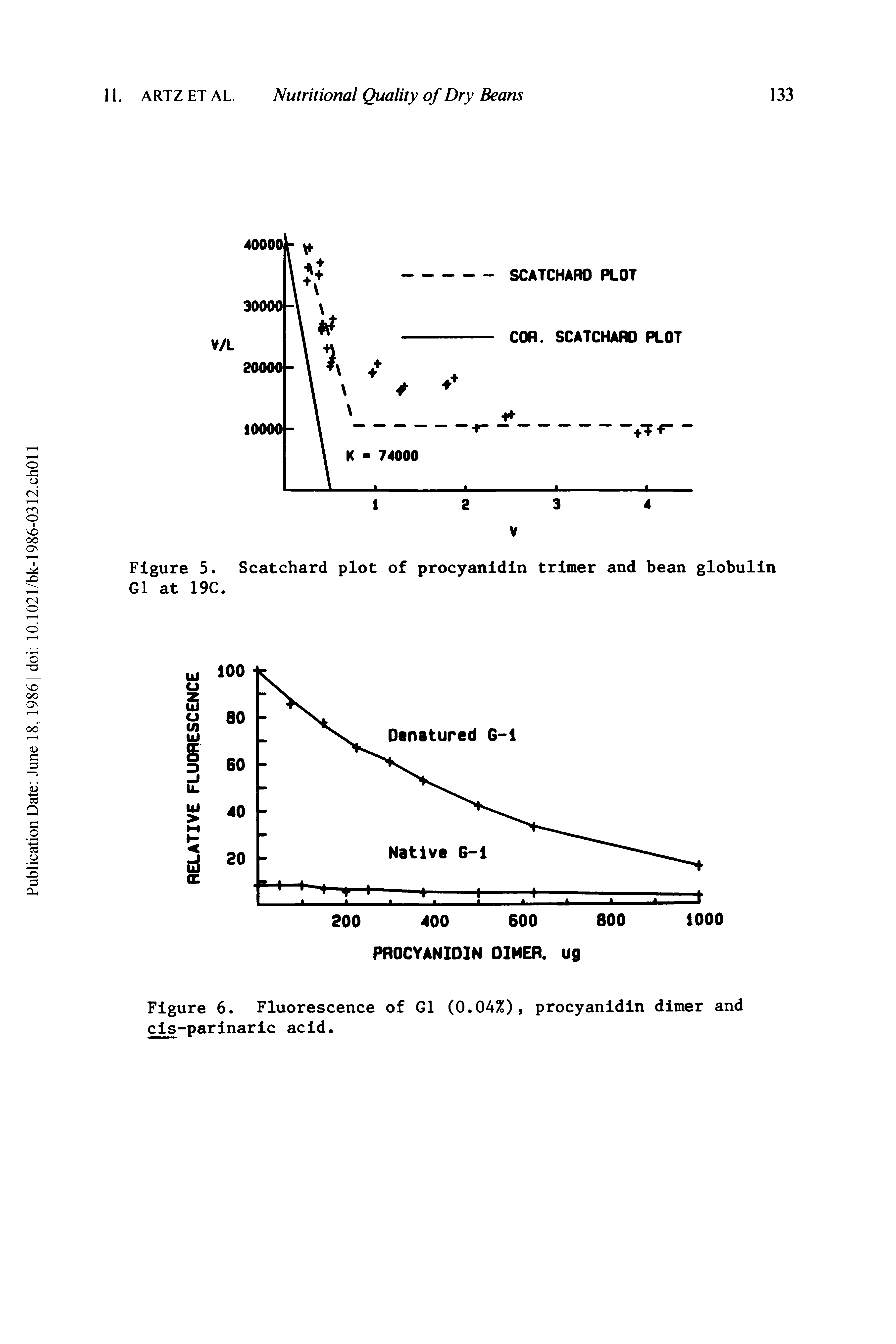 Figure 5. Scatchard plot of procyanidin trimer and bean globulin G1 at 19C.