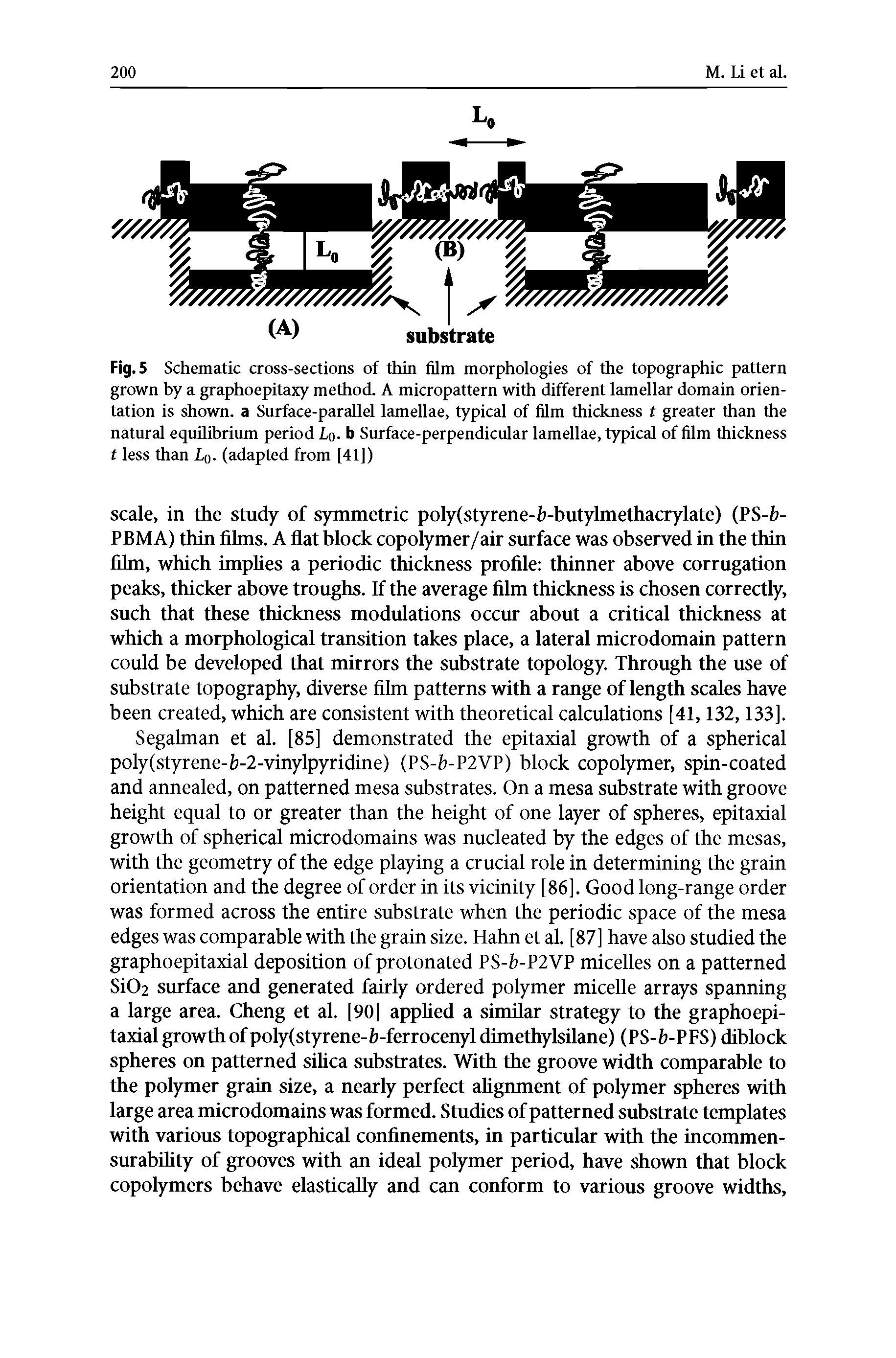 Fig. 5 Schematic cross-sections of thin film morphologies of the topographic pattern grown by a graphoepitaxy method. A micropattern with different lamellar domain orientation is shown, a Surface-parallel lamellae, typical of film thickness t greater than the natural equilibrium period Lq. b Surface-perpendicular lamellae, typical of film thickness t less than L0. (adapted from [41])...