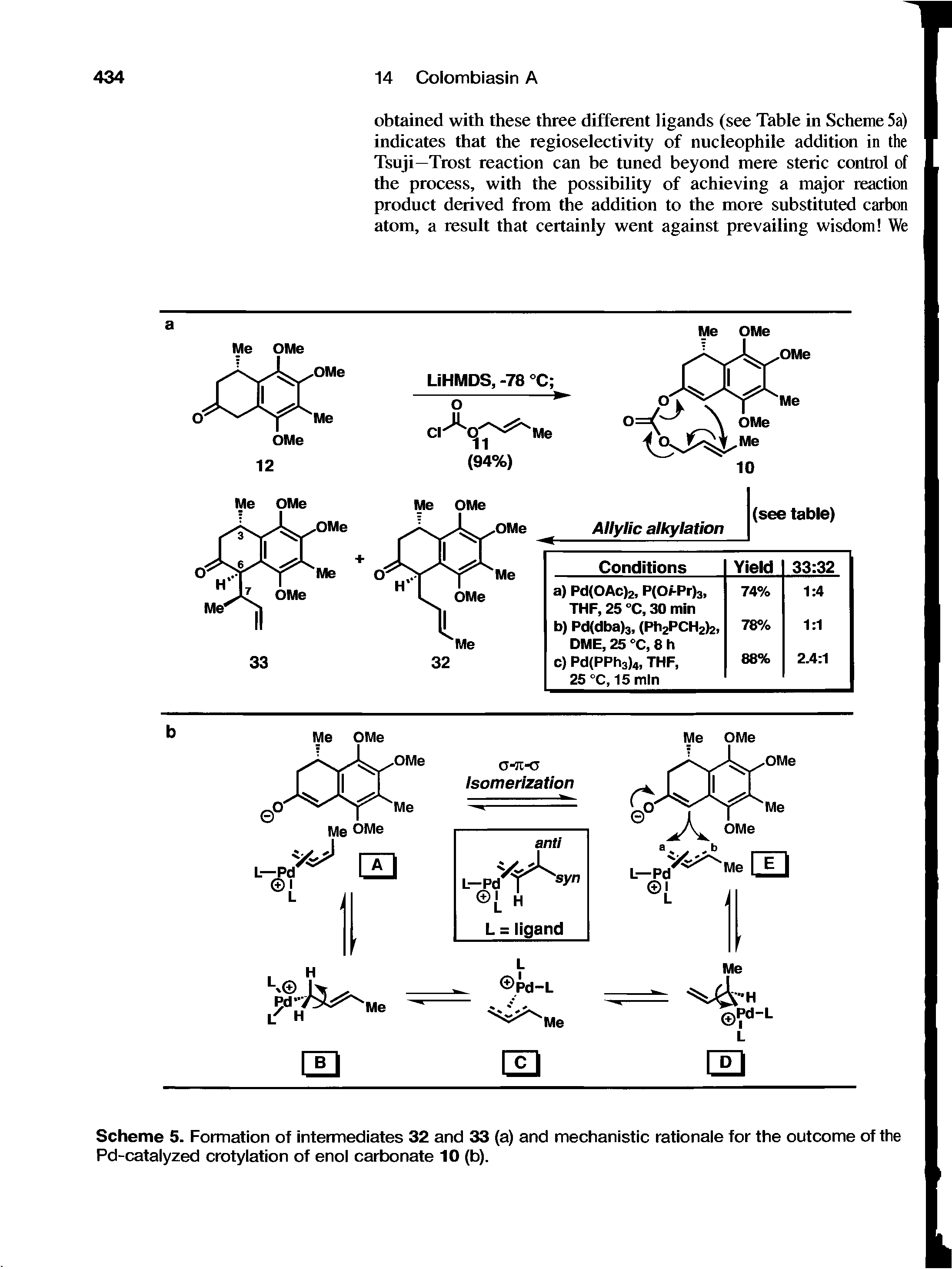 Scheme 5. Formation of intenuediates 32 and 33 (a) and mechanistic rationale for the outcome of the Pd-catalyzed crotylation of enol carbonate 10 (b).