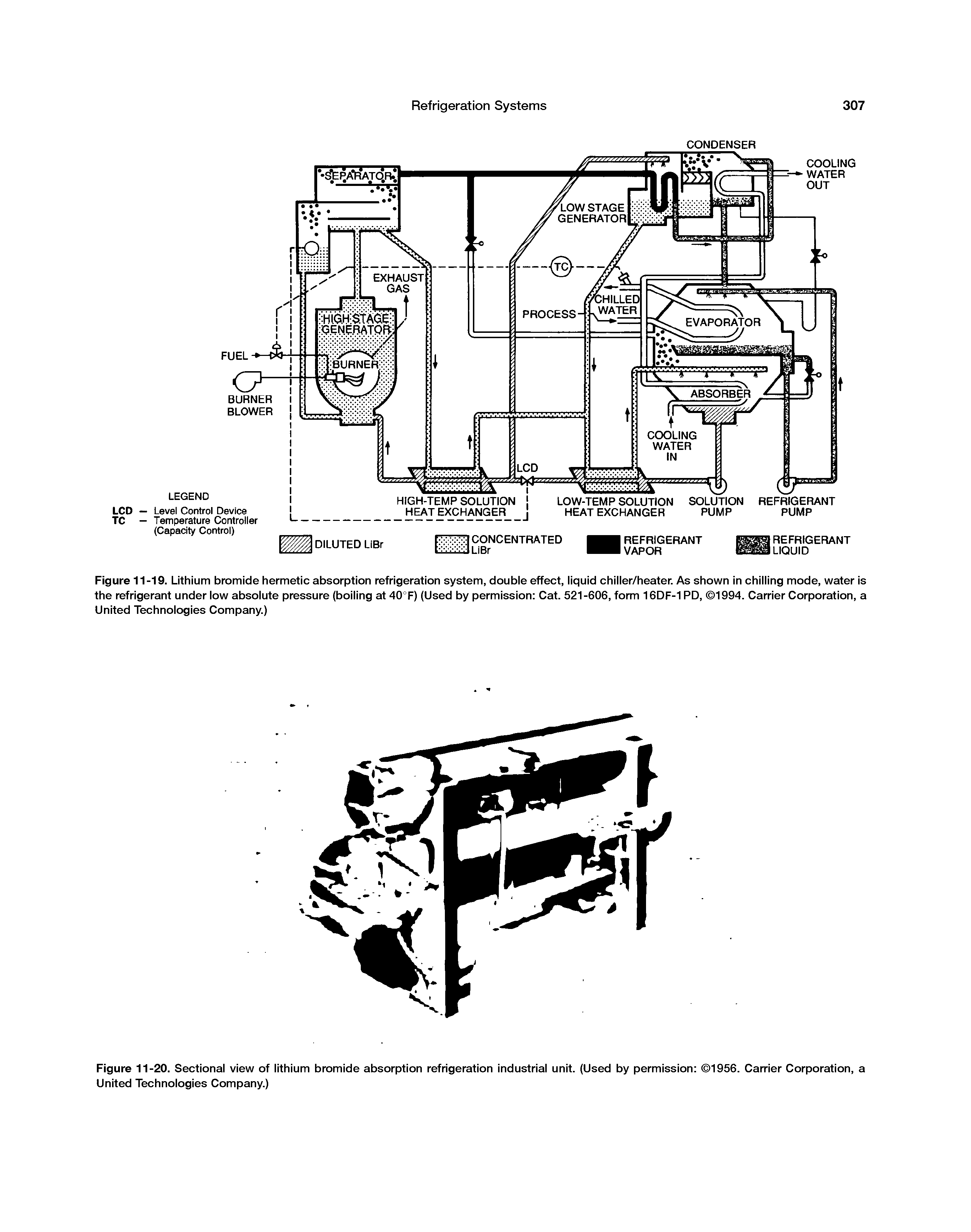 Figure 11-19. Lithium bromide hermetic absorption refrigeration system, double effect, liquid chiller/heater. As shown in chilling mode, water is the refrigerant under low absolute pressure (boiling at 40°F) (Used by permission Cat. 521-606, form 16DF-1 PD, 1994. Carrier Corporation, a United Technologies Company.)...