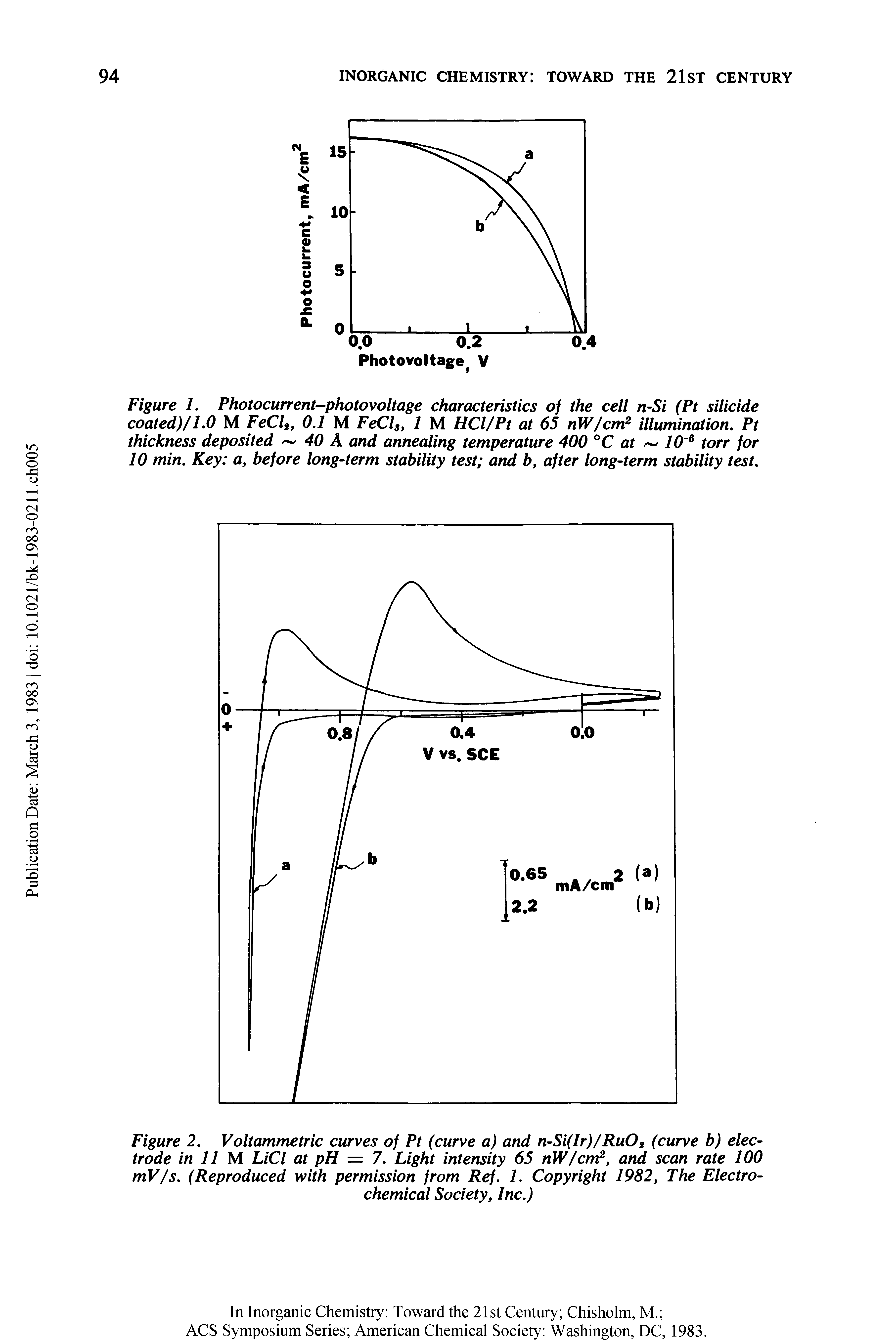 Figure 1. Photocurrent-photovoltage characteristics of the cell n-Si (Pt silicide coated)/1.0 M FeClg, 0.1 M FeCU, 1 M HCl/Pt at 65 nW/cm2 illumination. Pt thickness deposited 40 A and annealing temperature 400 °C at 10 6 torr for 10 min. Key a, before long-term stability test and b, after long-term stability test.