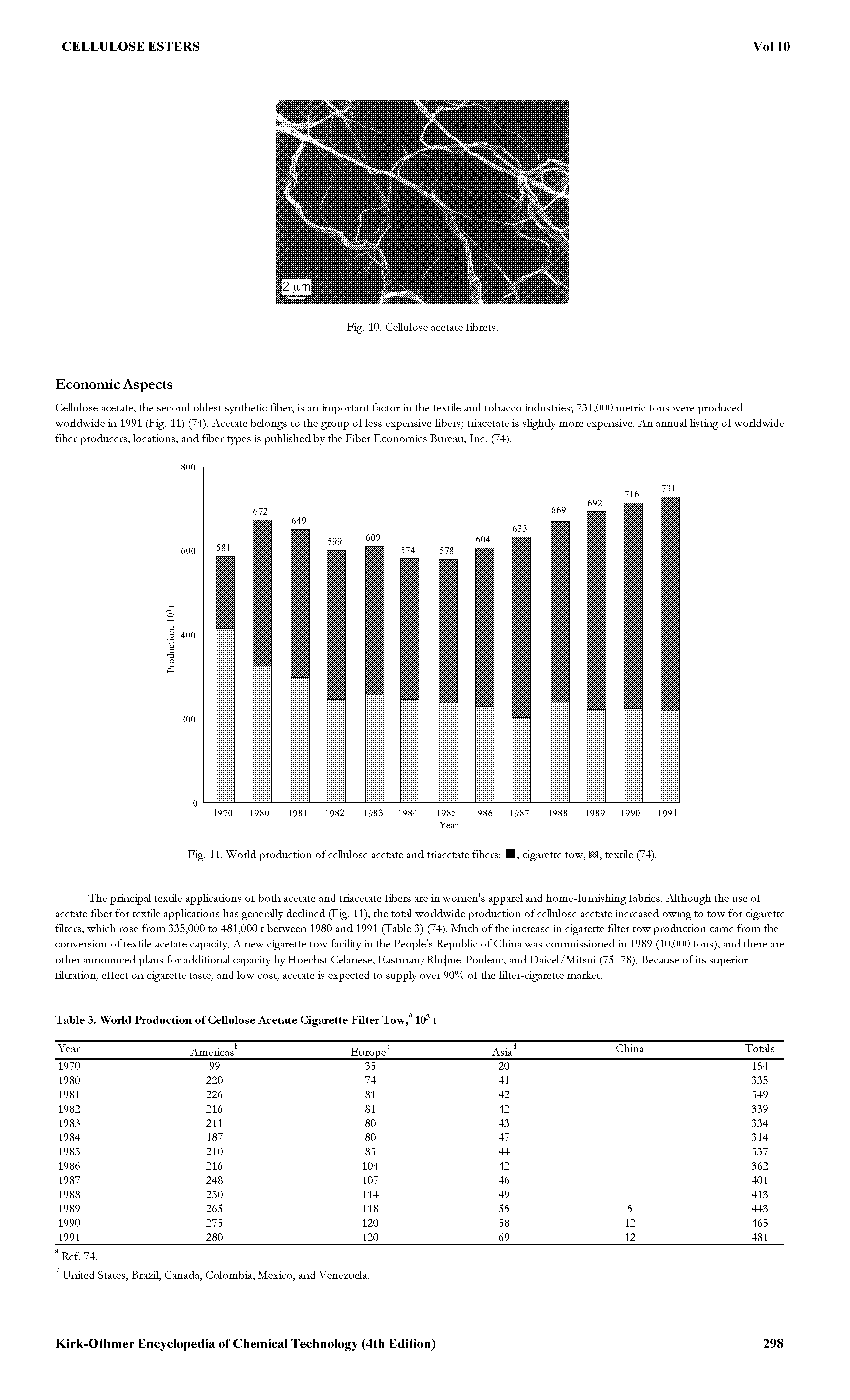 Fig. 11. World production of cellulose acetate and triacetate fibers I, cigarette tow B, textile (74).