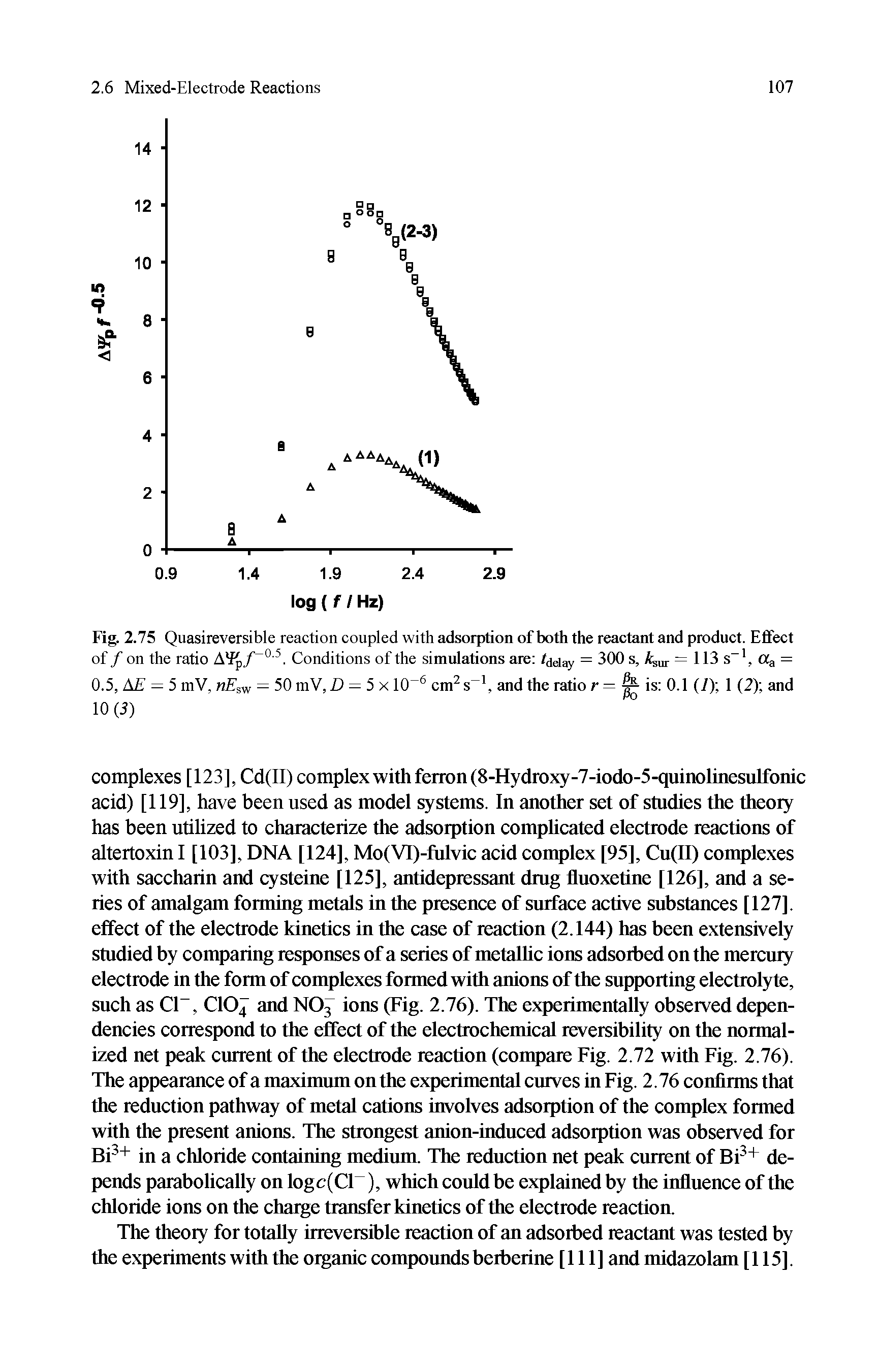 Fig. 2.75 Quasireversible reaction coupled with adsorption of both the reactant and product. Effect of/ on the ratio Conditions of the simulations are /dday = 300 s, = 113 s , (X =...