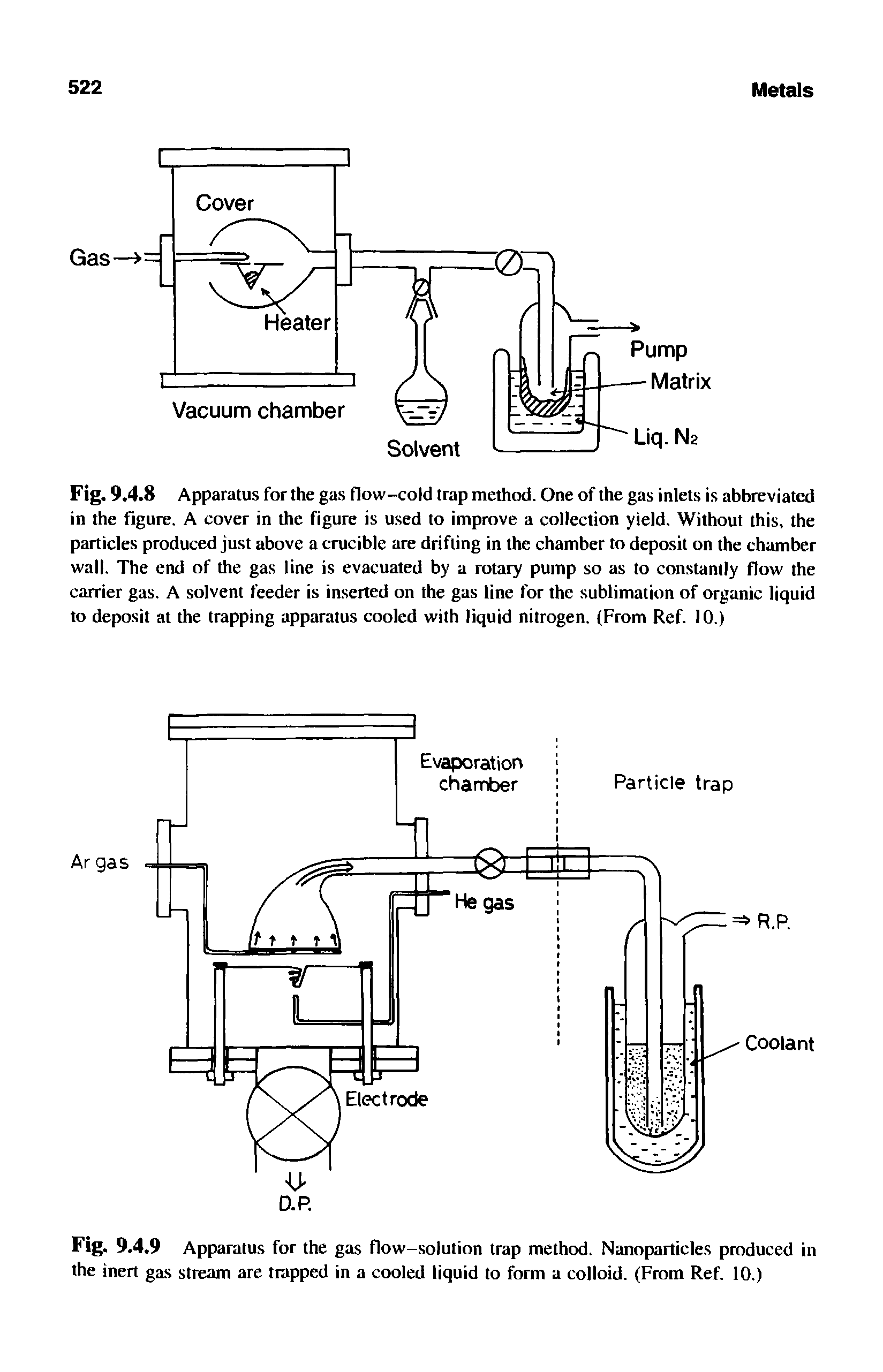 Fig. 9.4.8 Apparatus for the gas flow-cold trap method. One of the gas inlets is abbreviated in the figure. A cover in the figure is used to improve a collection yield. Without this, the particles produced just above a crucible are drifting in the chamber to deposit on the chamber wall. The end of the gas line is evacuated by a rotary pump so as to constantly flow the carrier gas. A solvent feeder is inserted on the gas line for the sublimation of organic liquid to deposit at the trapping apparatus cooled with liquid nitrogen. (From Ref. 10.)...