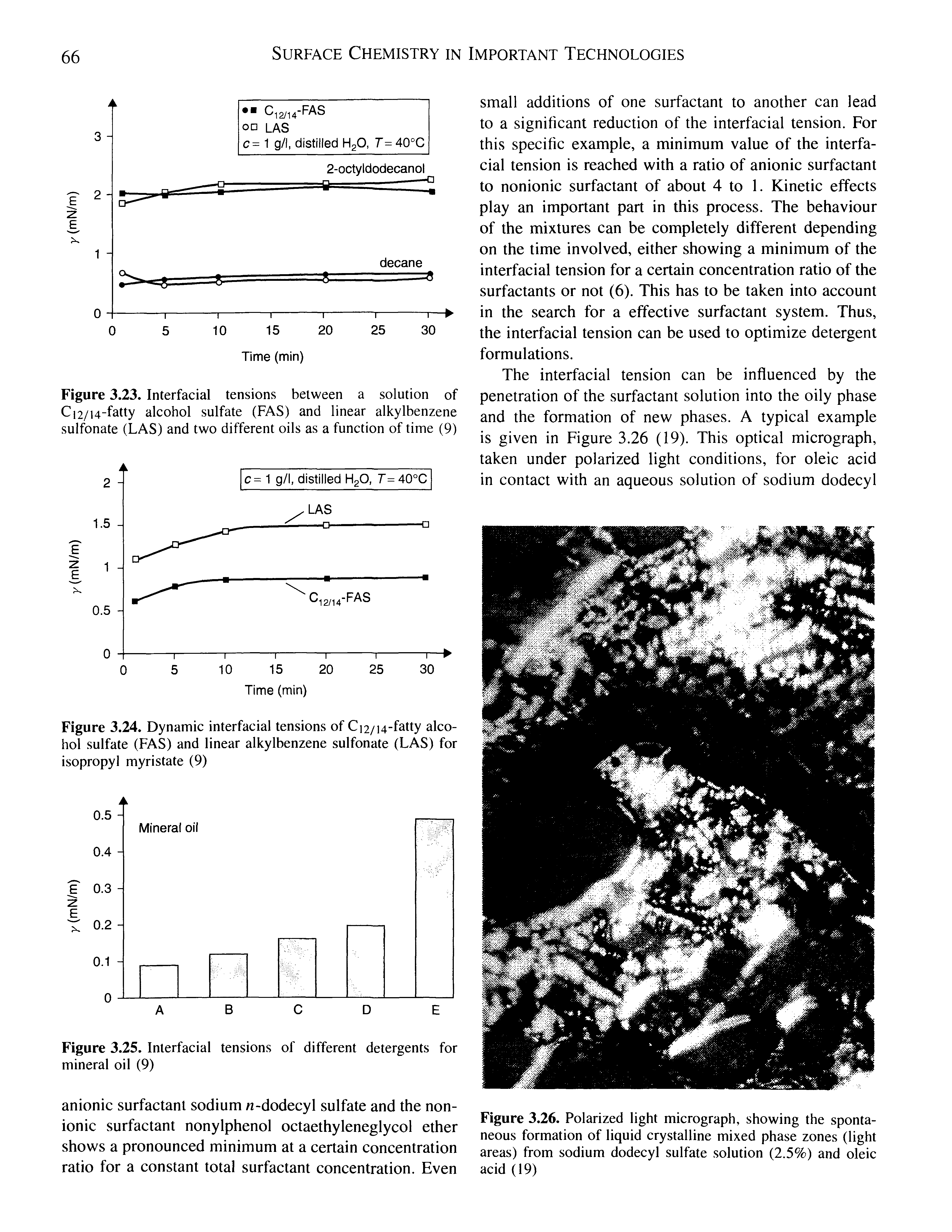 Figure 3.26. Polarized light micrograph, showing the spontaneous formation of liquid crystalline mixed phase zones (light areas) from sodium dodecyl sulfate solution (2.5%) and oleic acid (19)...