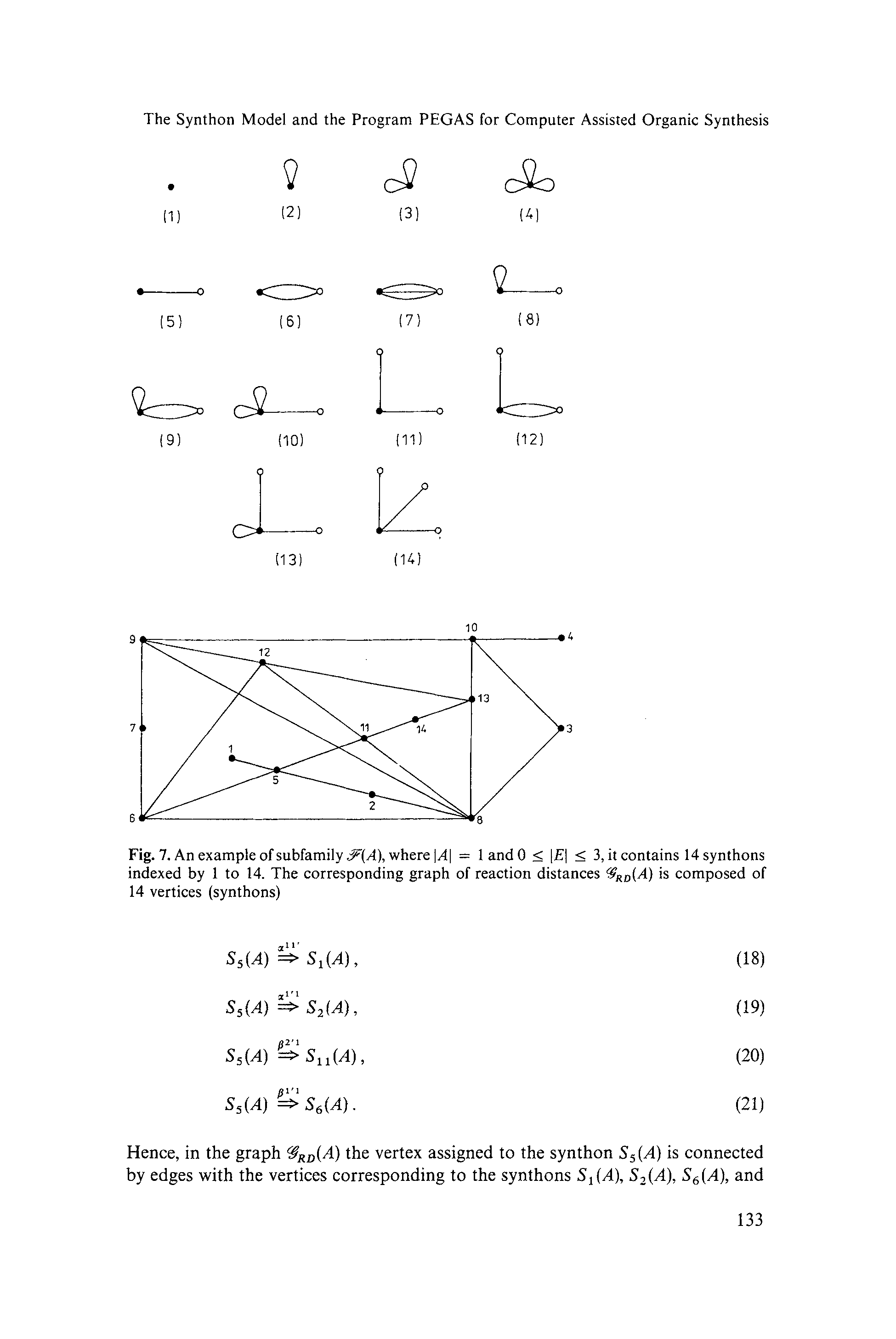 Fig. 7. An example of subfamily J (A), where A = landO < s 3, it contains 14 synthons indexed by 1 to 14. The corresponding graph of reaction distances 9R0(A) is composed of 14 vertices (synthons)...