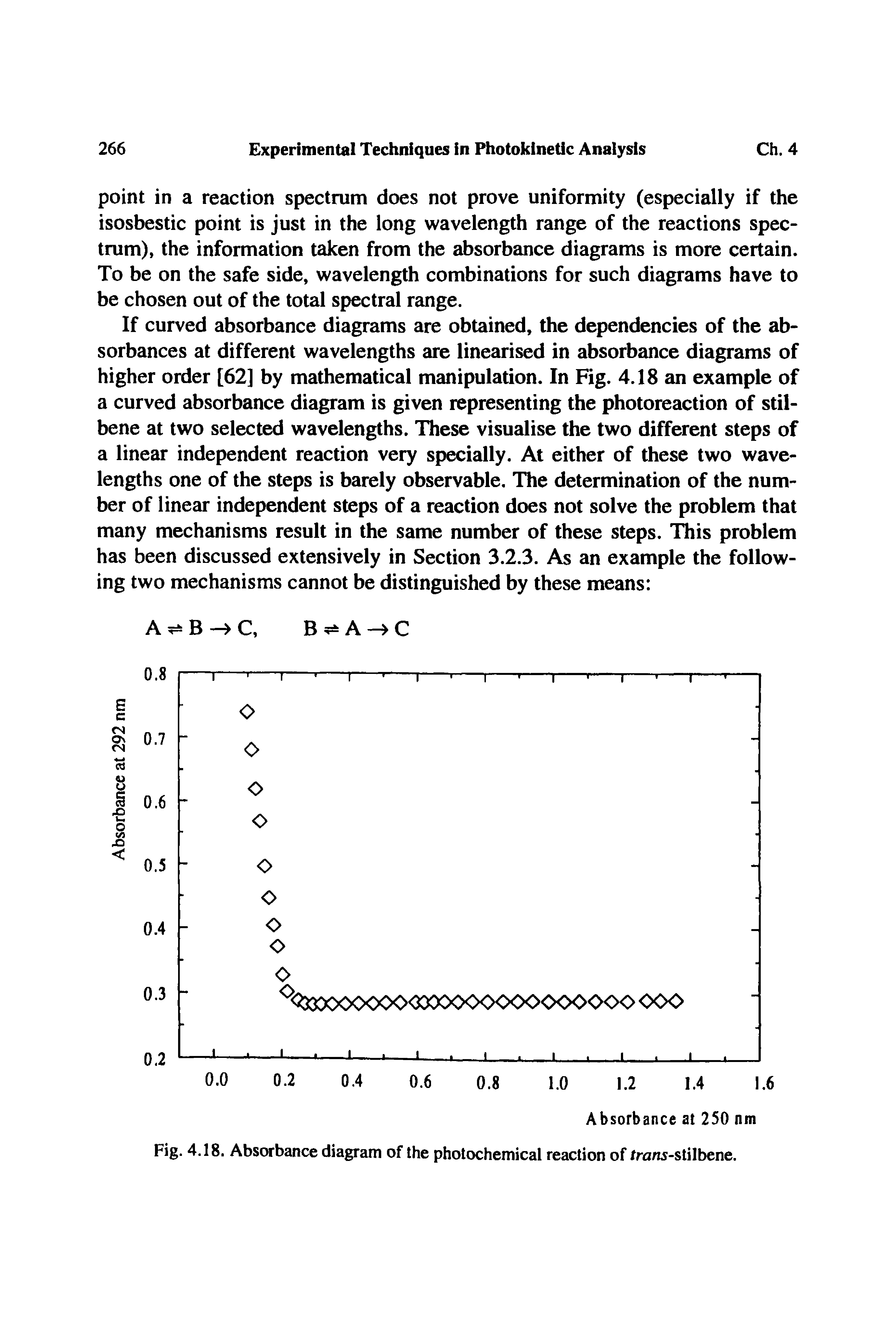 Fig. 4.18. Absorbance diagram of the photochemical reaction of frans-stilbene.