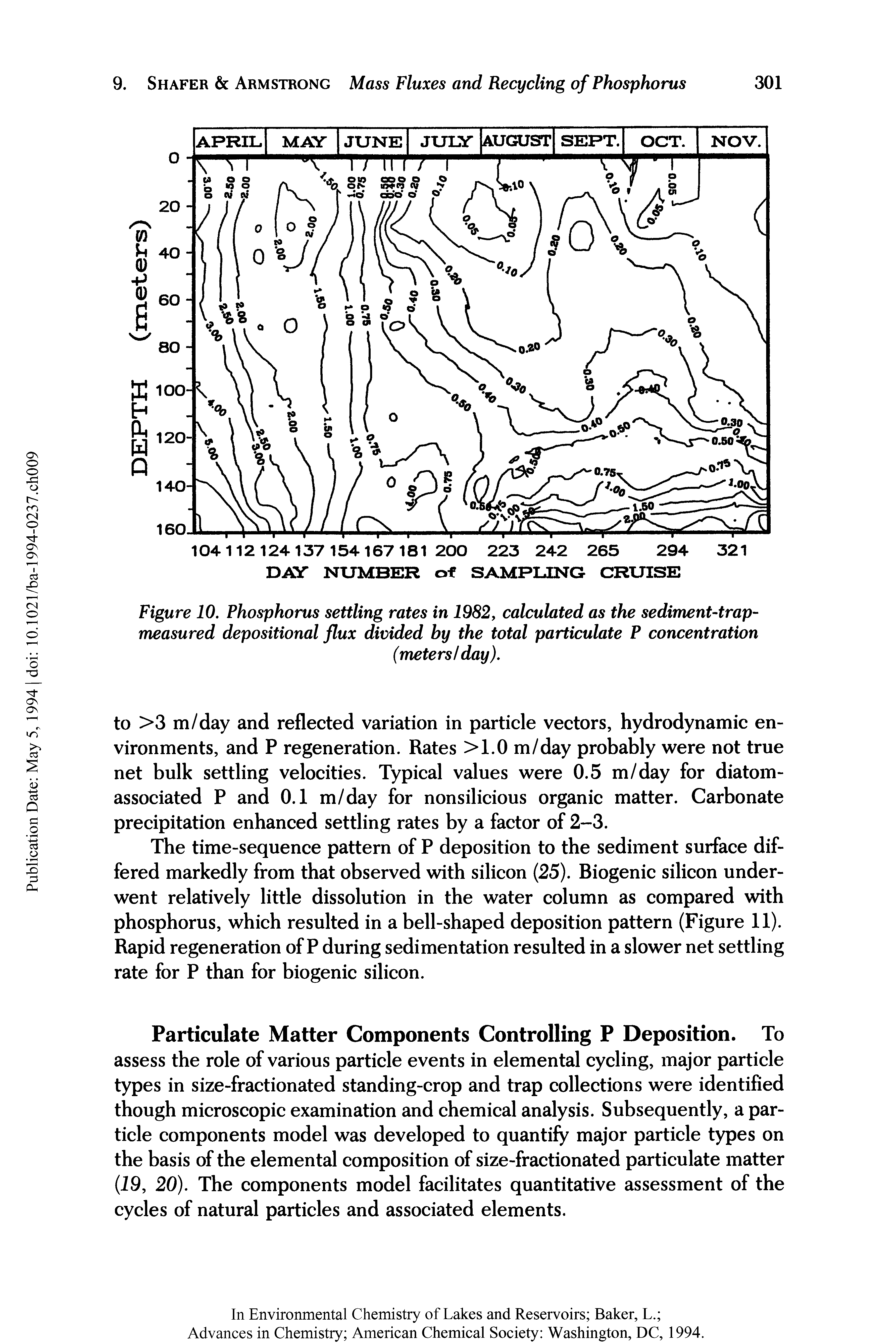 Figure 10. Phosphorus settling rates in 1982, calculated as the sediment-trap-measured depositional flux divided by the total particulate P concentration...