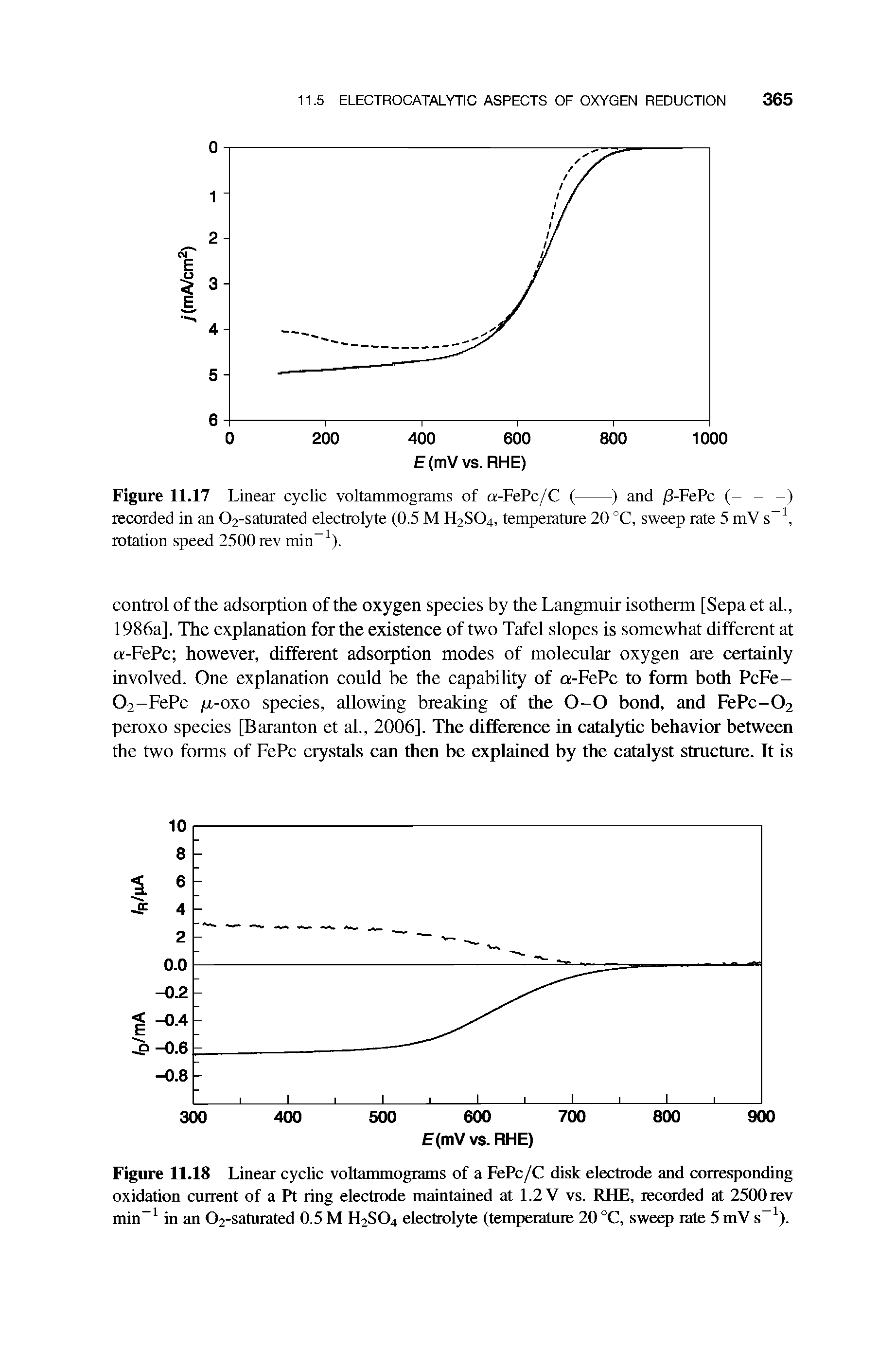 Figure 11.18 Linear cyclic voltammograms of a FePc/C disk electrode and corresponding oxidation current of a Pt ring electrode maintained at 1.2 V vs. RHE, recorded at 2500 rev min in an 02-saturated 0.5 M H2SO4 electrolyte (temperature 20 °C, sweep rate 5 mV s ).