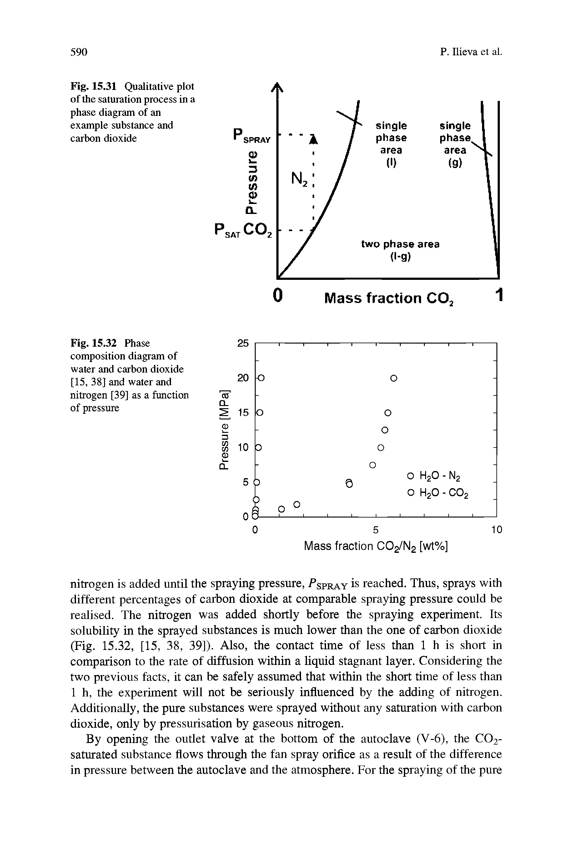 Fig. 15.32 Phase composition diagram of water and carbon dioxide [15, 38] and water and nitrogen [39] as a function of pressure...